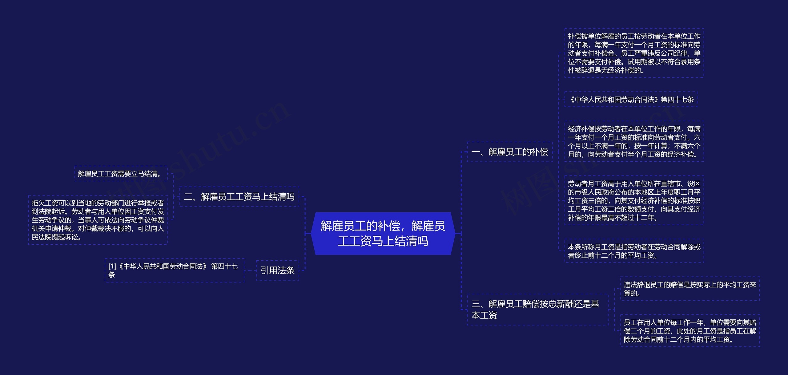 解雇员工的补偿，解雇员工工资马上结清吗思维导图