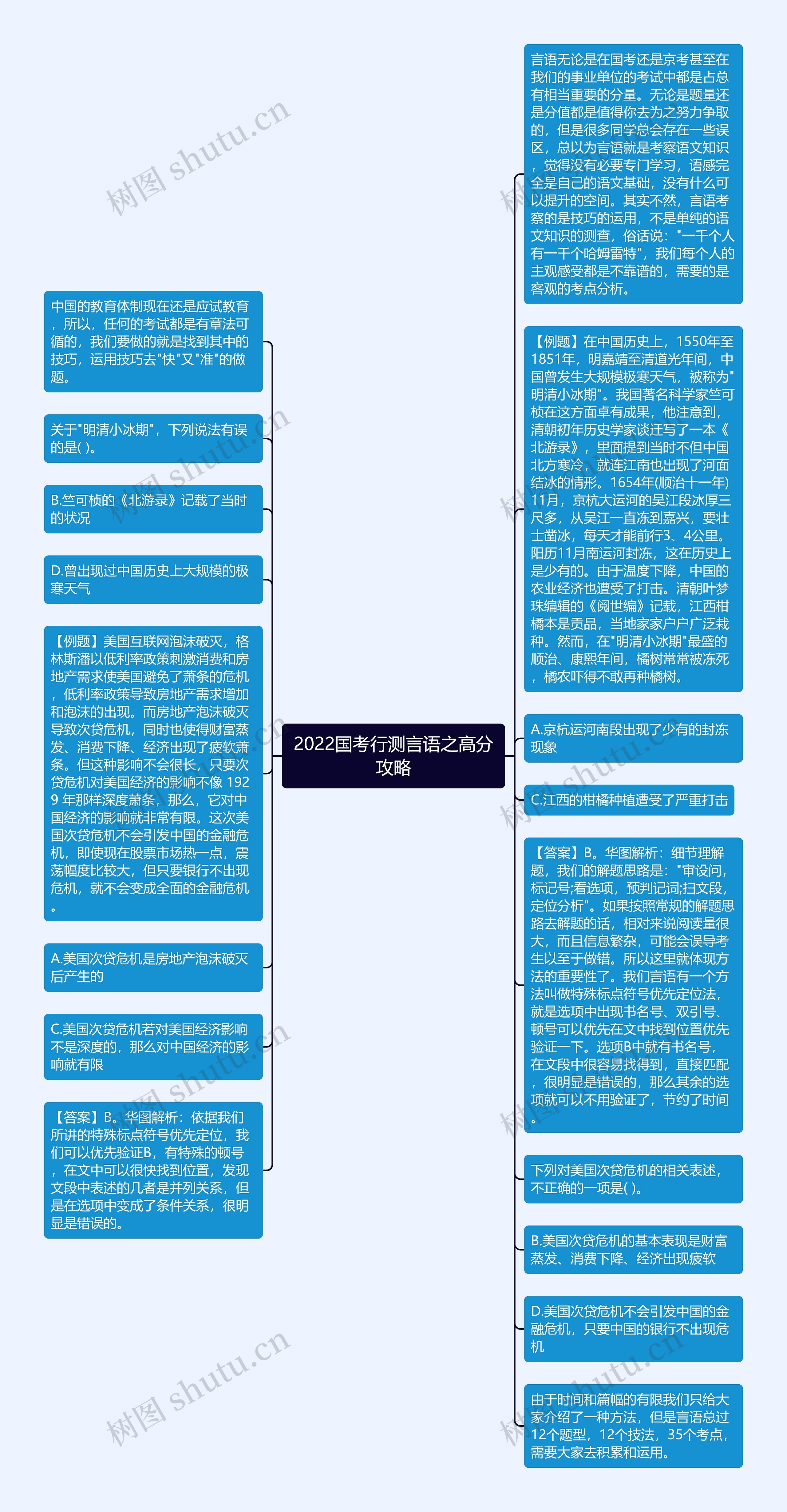 2022国考行测言语之高分攻略