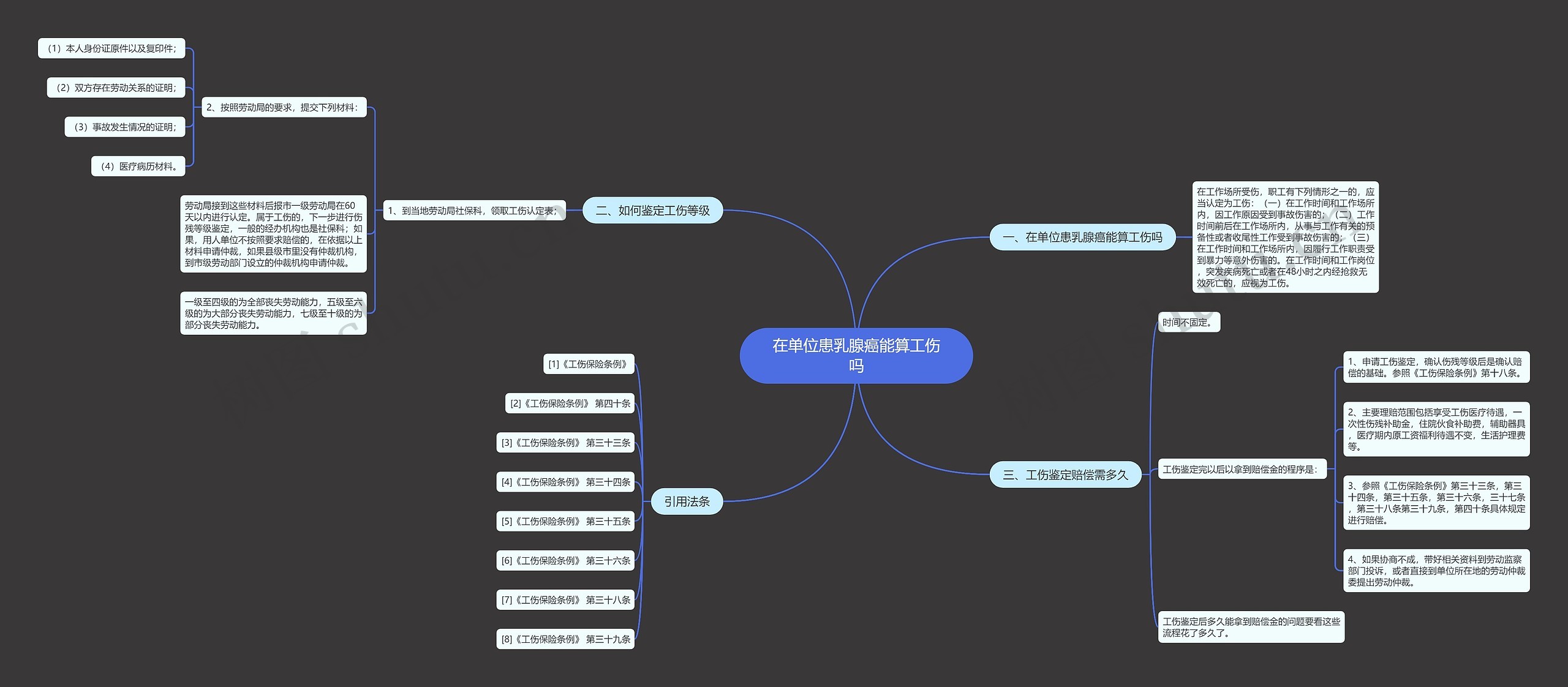 在单位患乳腺癌能算工伤吗思维导图