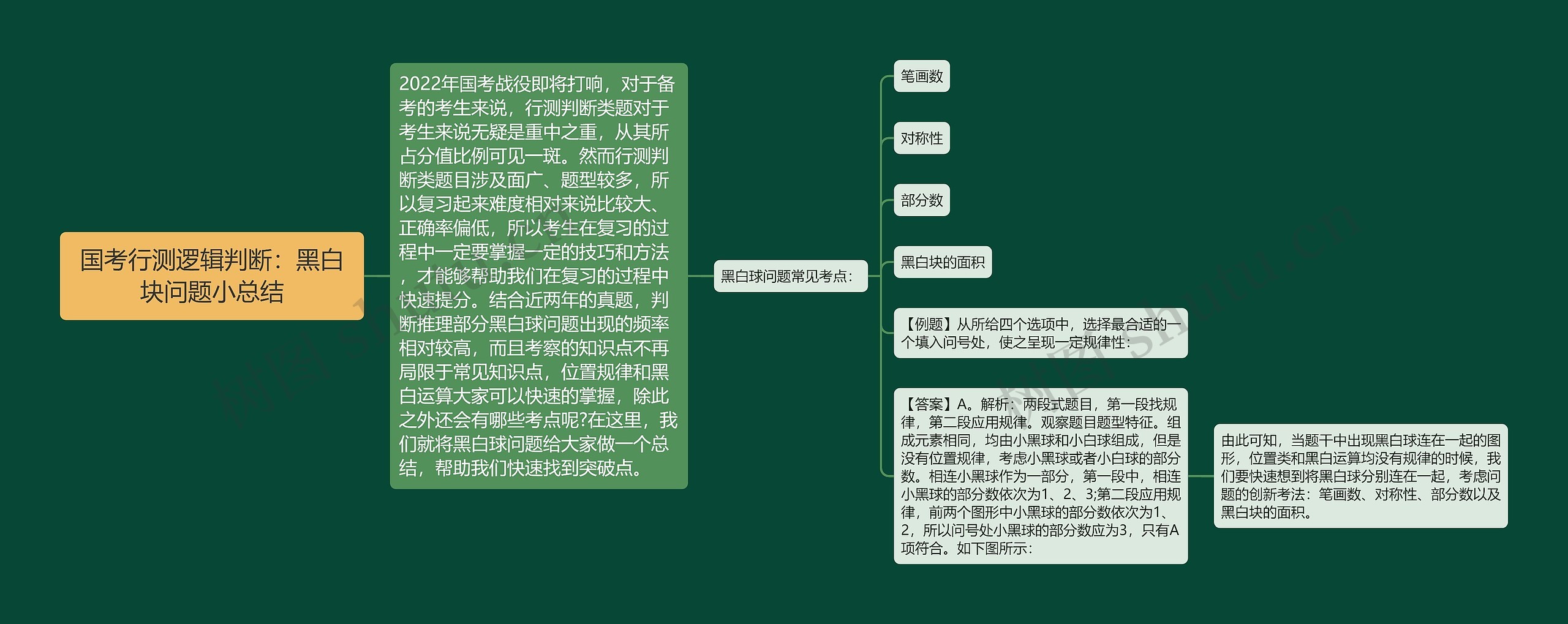 国考行测逻辑判断：黑白块问题小总结思维导图