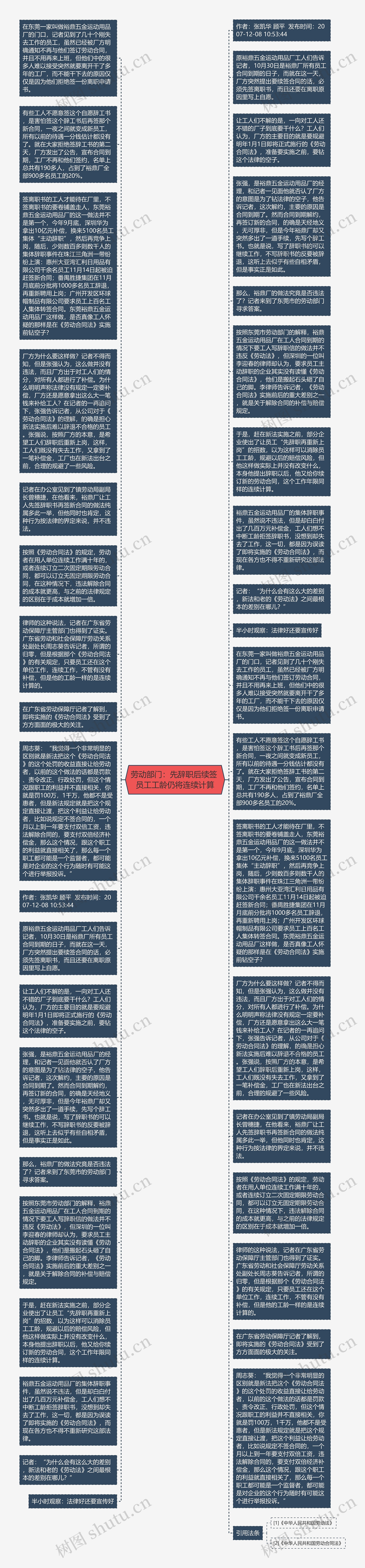 劳动部门：先辞职后续签 员工工龄仍将连续计算思维导图