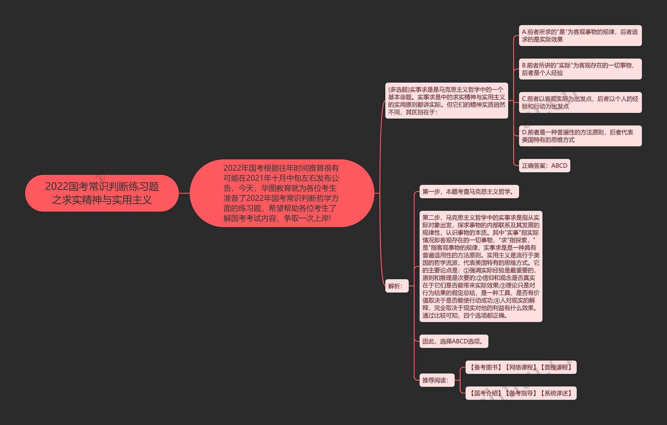 2022国考常识判断练习题之求实精神与实用主义 2022国考常识判断练习题之求实精神与实用主义