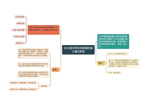 2022国考常识判断模拟题之基尼系数