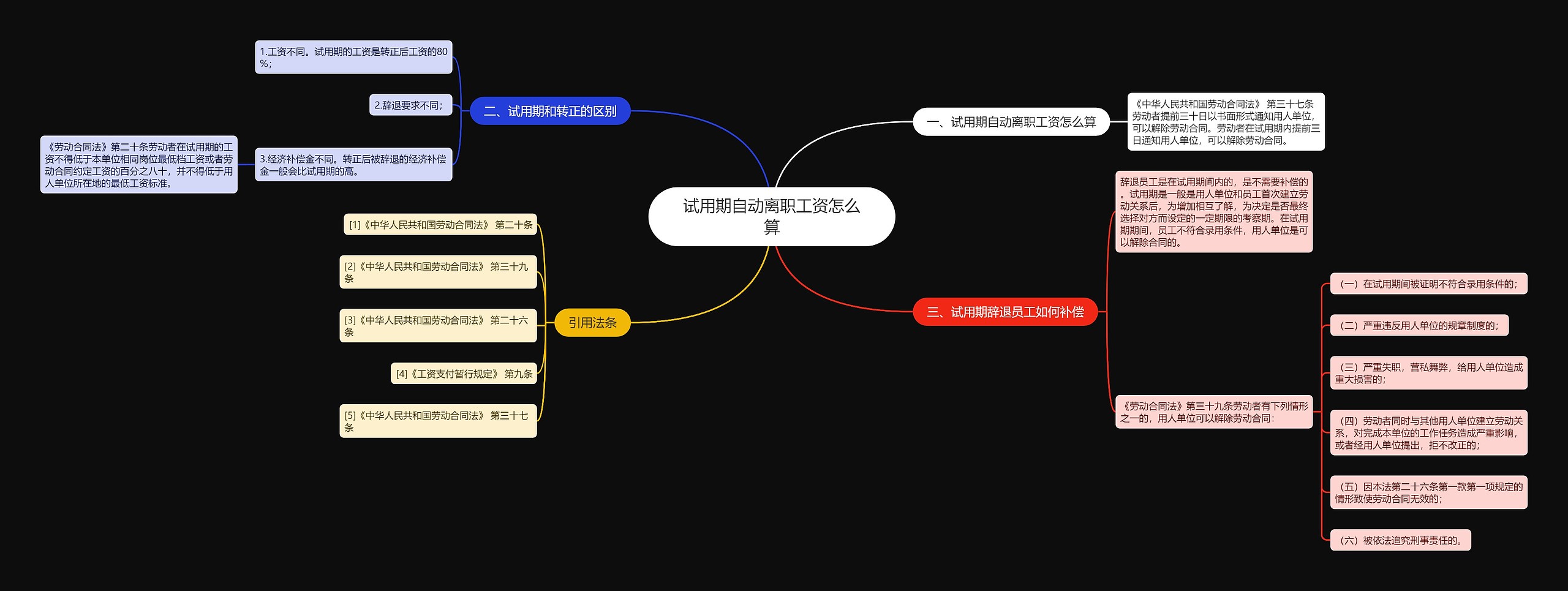 试用期自动离职工资怎么算