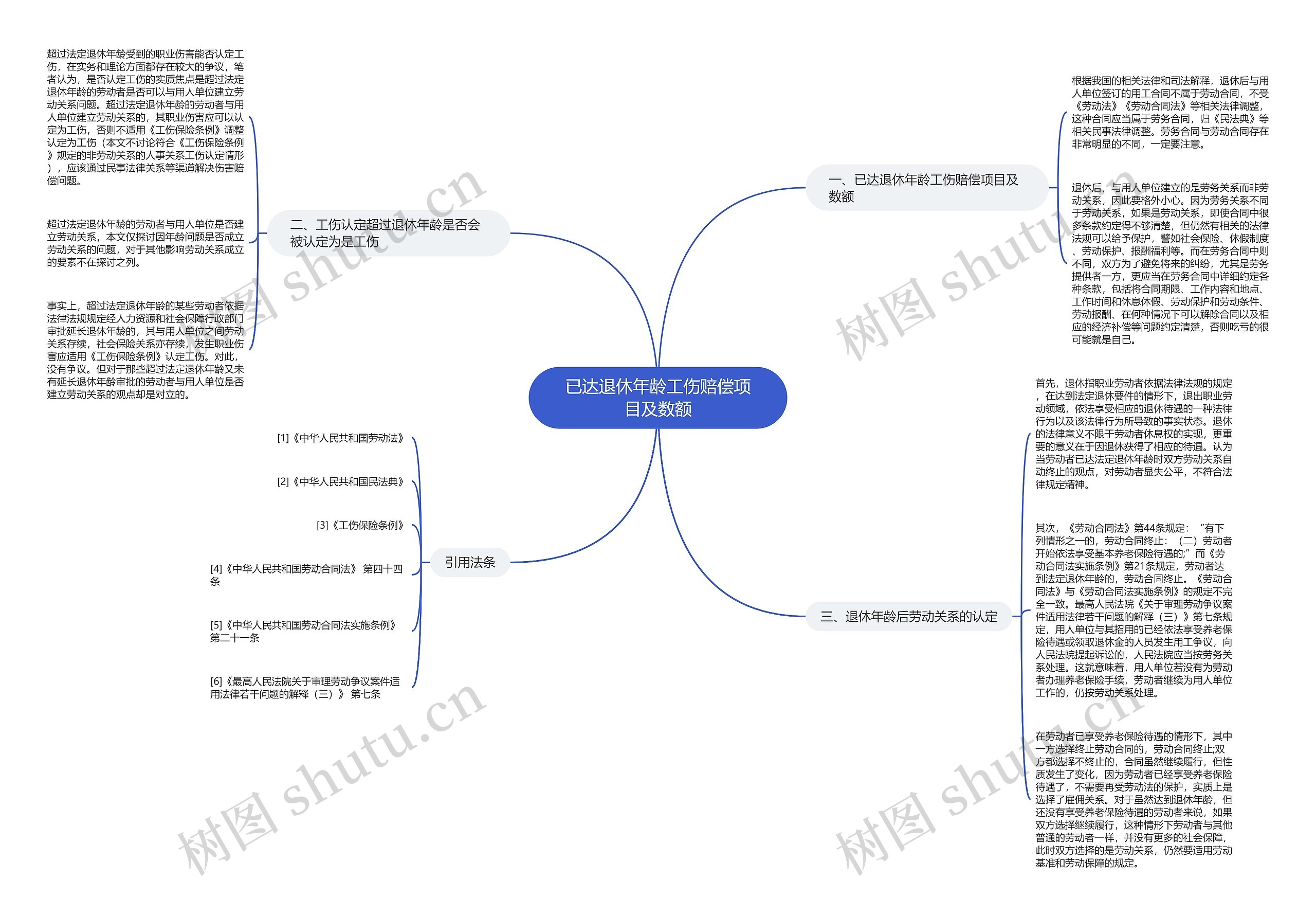 已达退休年龄工伤赔偿项目及数额 已达退休年龄工伤赔偿项目及数额