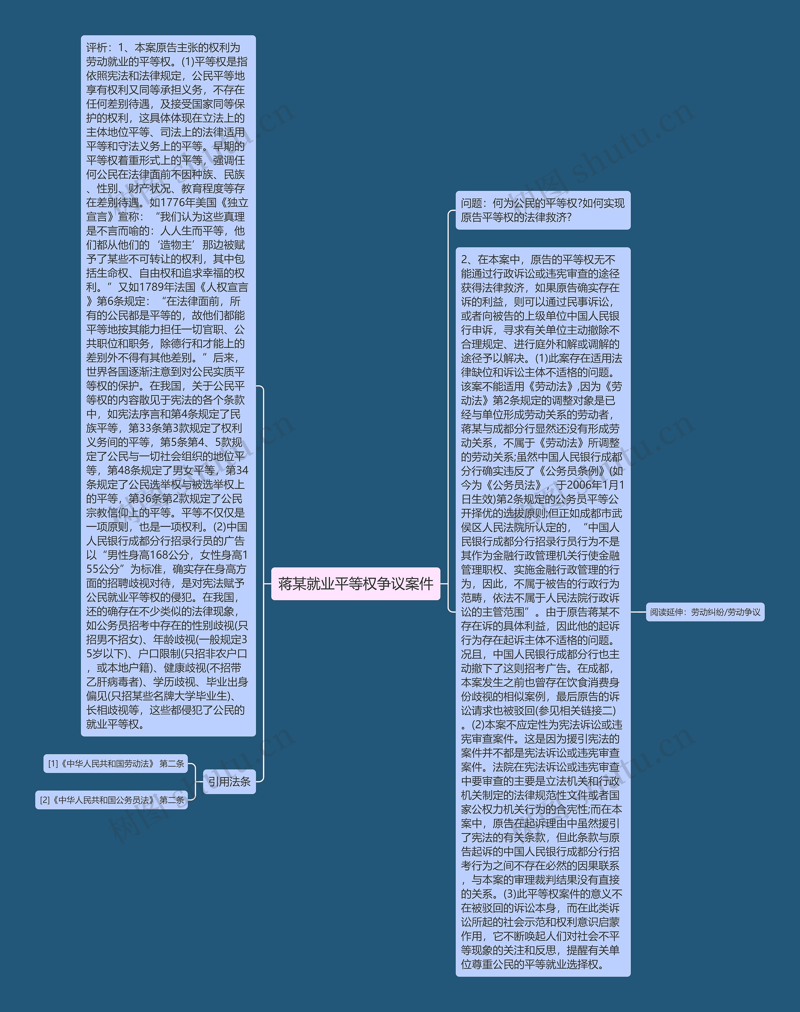 蒋某就业平等权争议案件思维导图