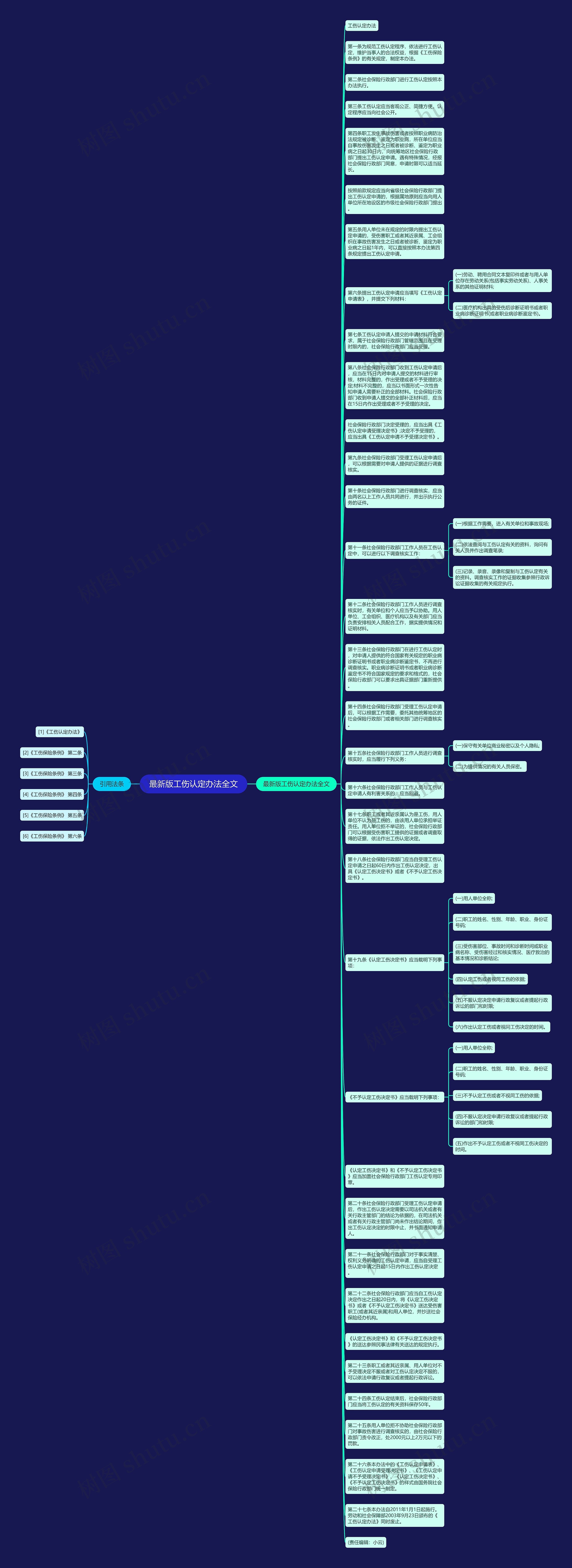 最新版工伤认定办法全文思维导图