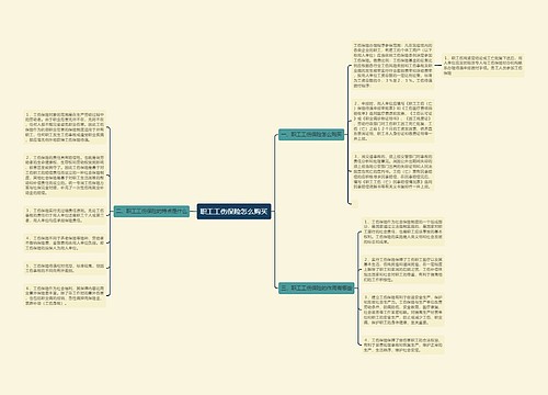 职工工伤保险怎么购买