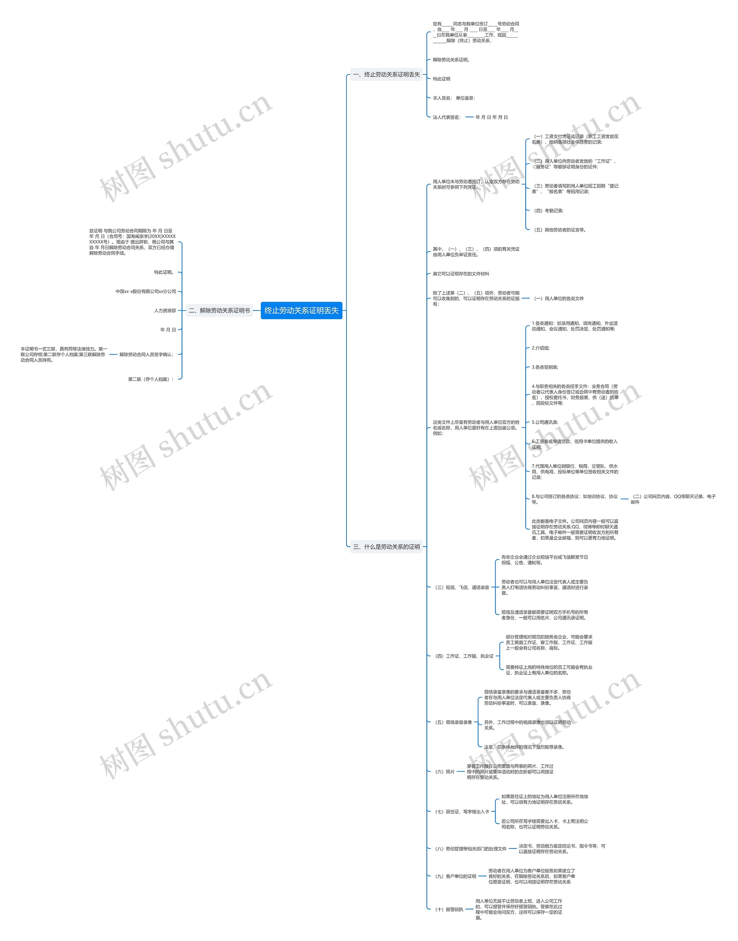 终止劳动关系证明丢失思维导图