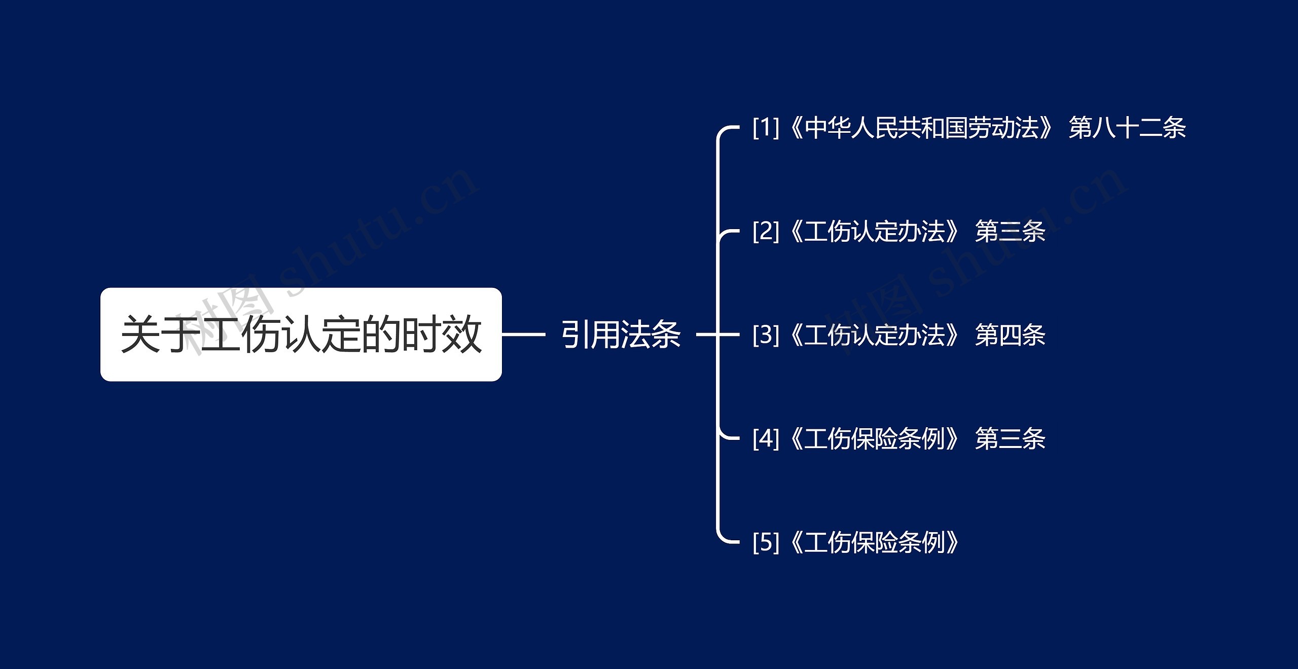 关于工伤认定的时效