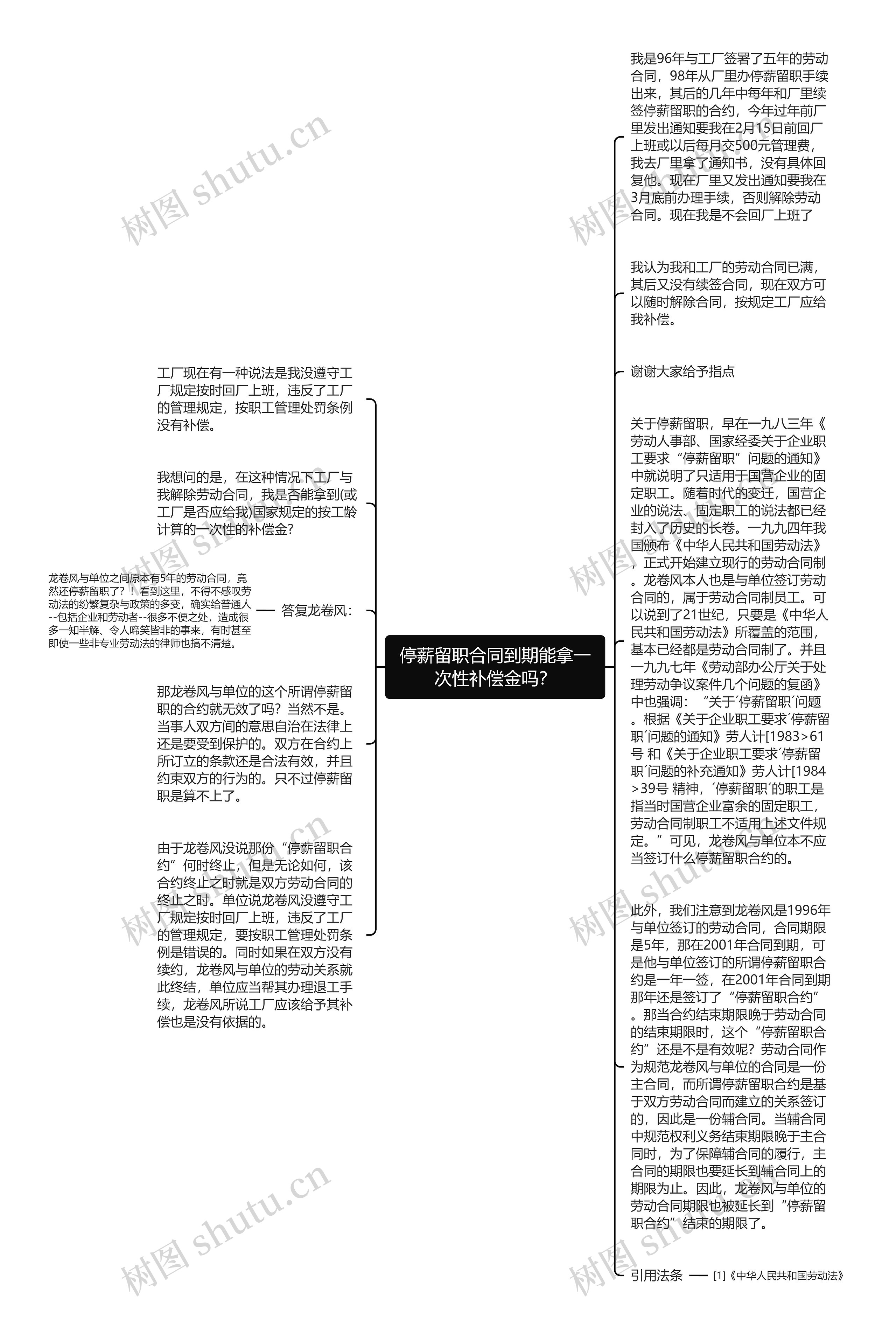 停薪留职合同到期能拿一次性补偿金吗？
