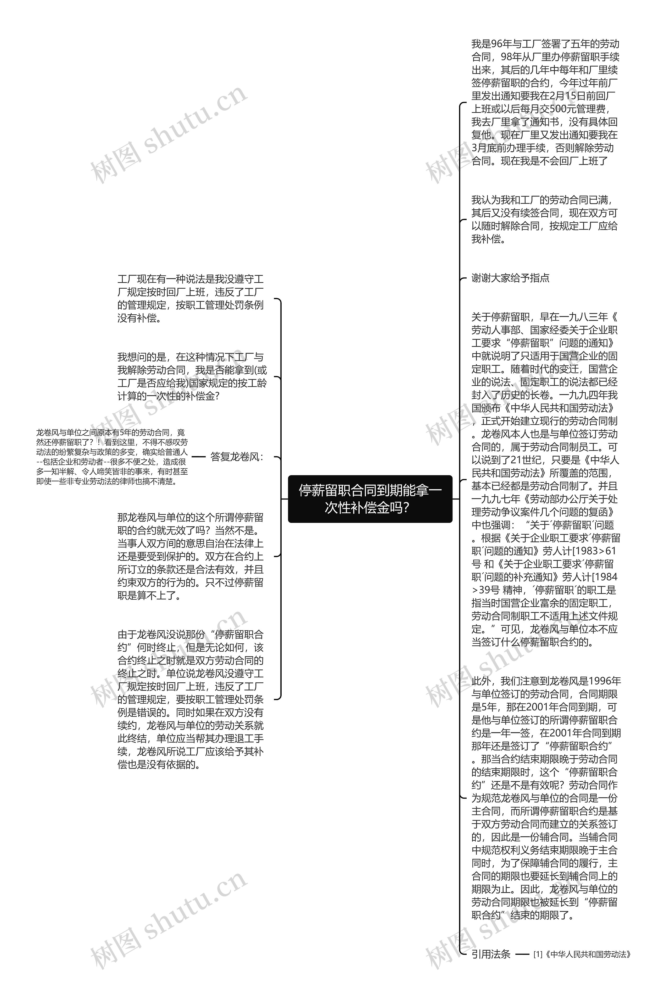 停薪留职合同到期能拿一次性补偿金吗？思维导图