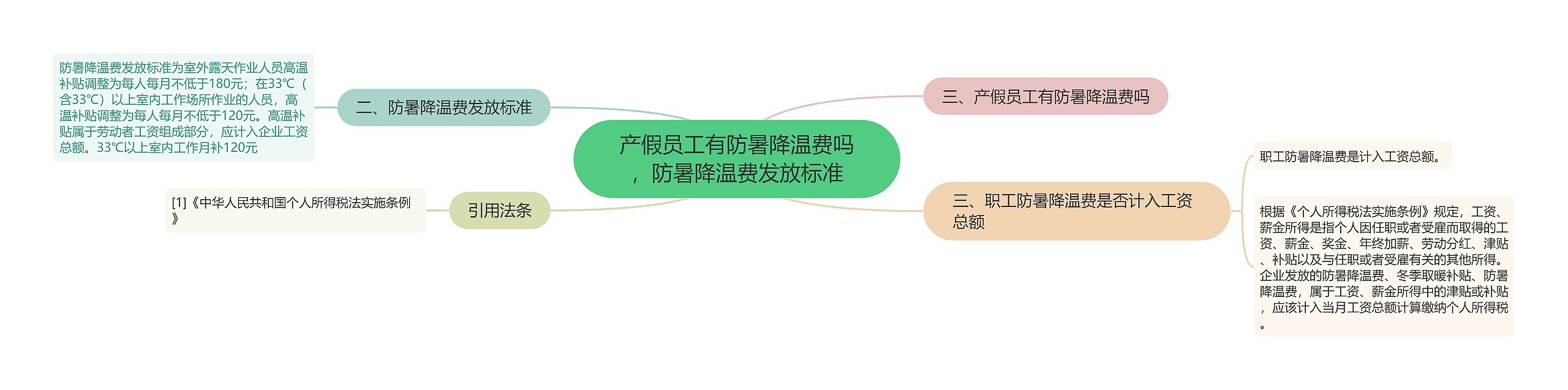 产假员工有防暑降温费吗，防暑降温费发放标准思维导图