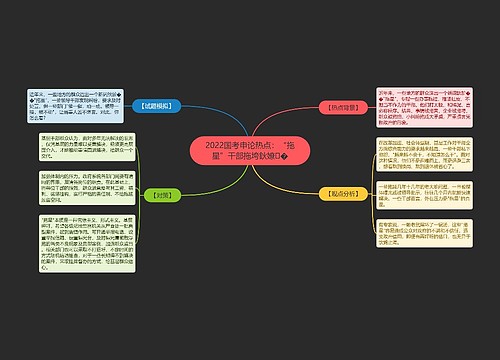 2022国考申论热点：“拖星”干部拖垮鈥嫽�