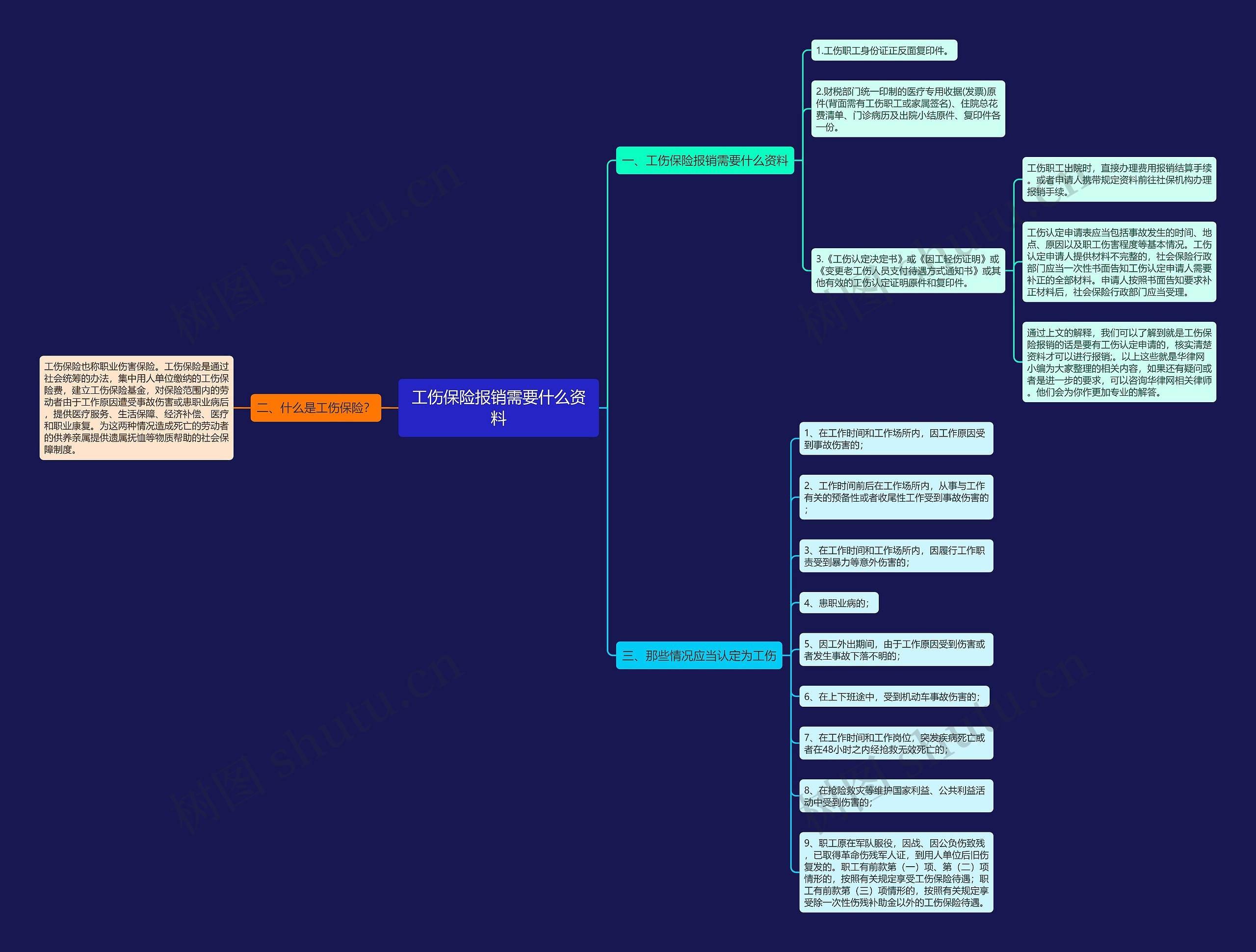 工伤保险报销需要什么资料 工伤保险报销需要什么资料