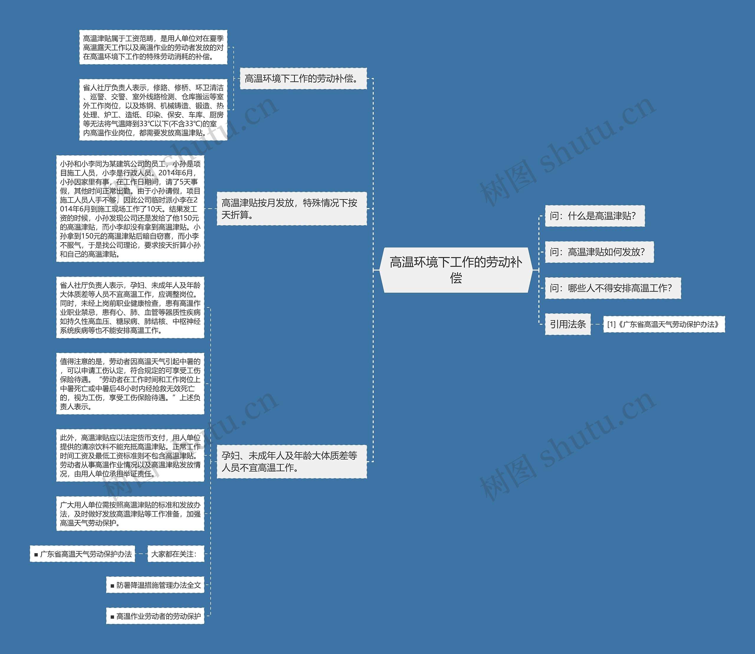 高温环境下工作的劳动补偿 高温环境下工作的劳动补偿