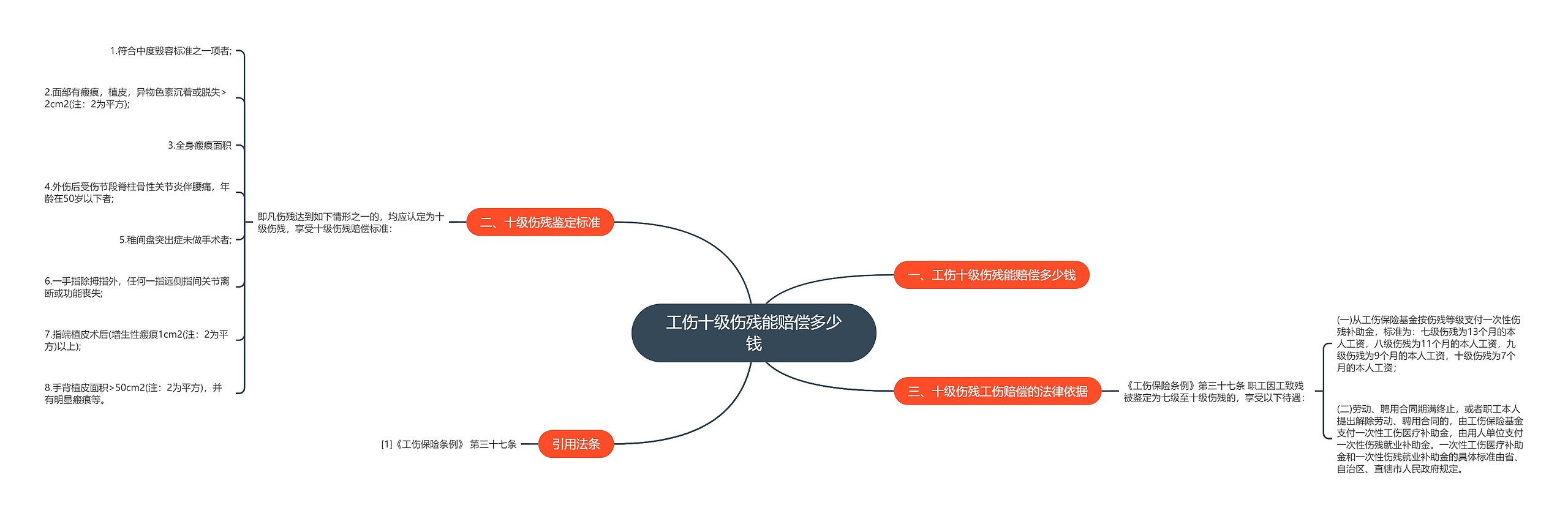 工伤十级伤残能赔偿多少钱