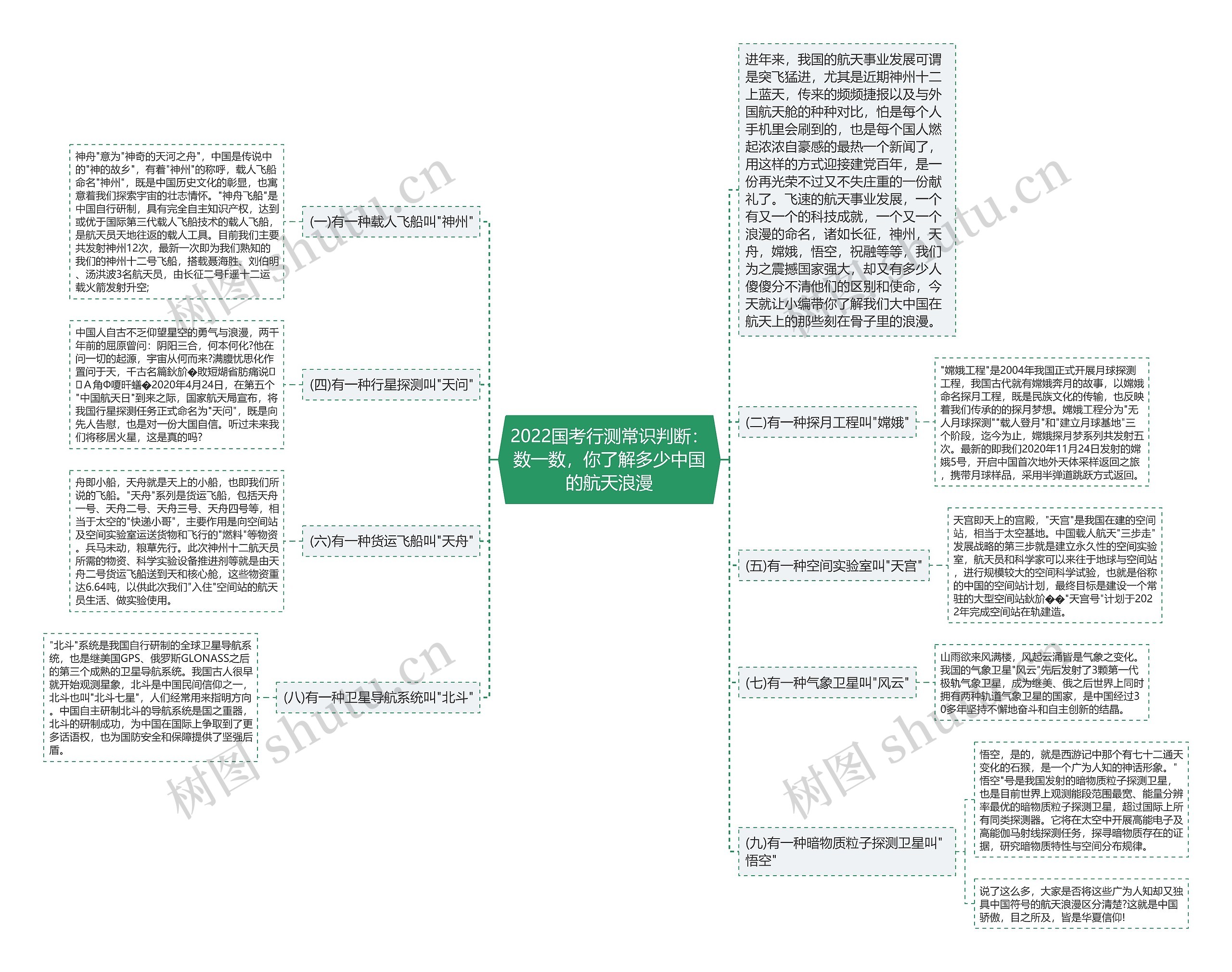 2022国考行测常识判断：数一数，你了解多少中国的航天浪漫