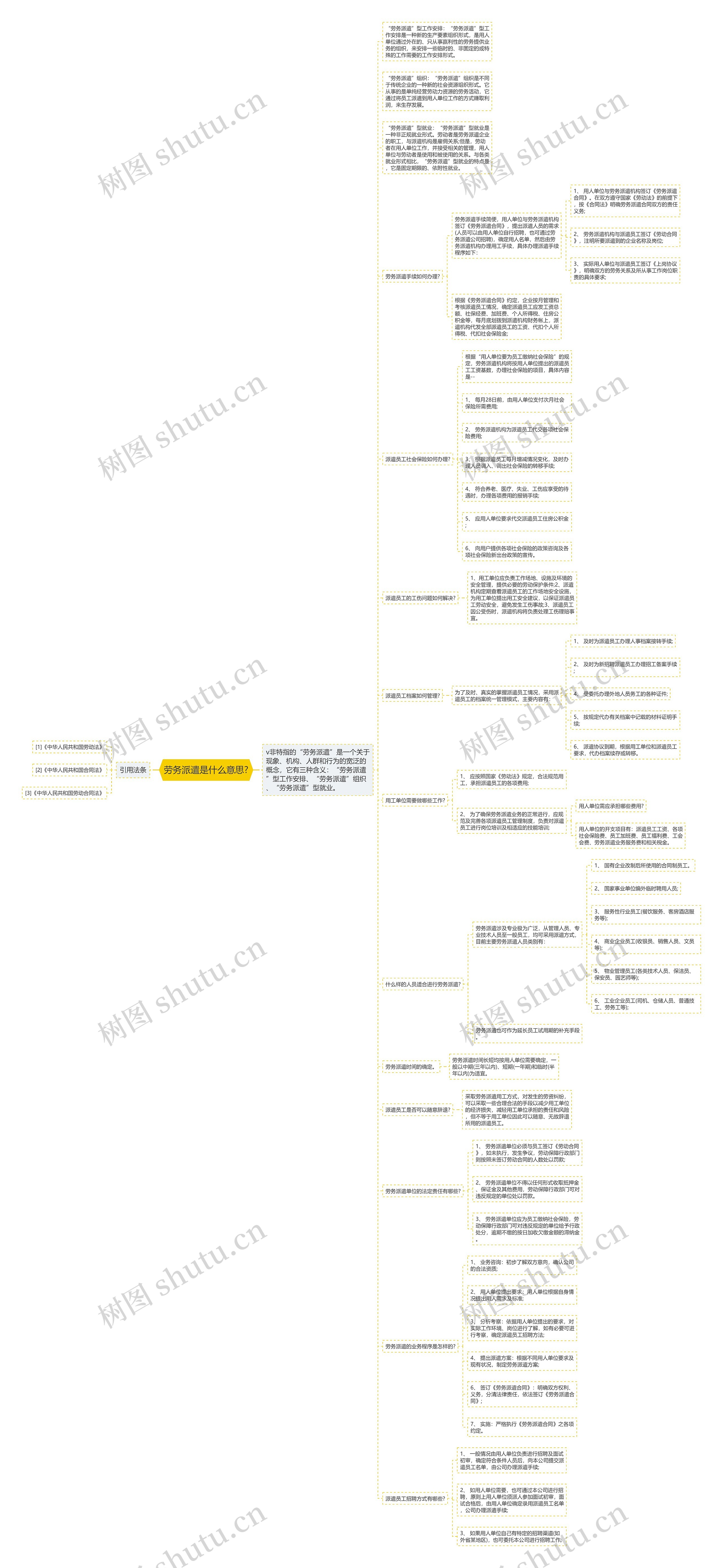 劳务派遣是什么意思? 劳务派遣是什么意思?