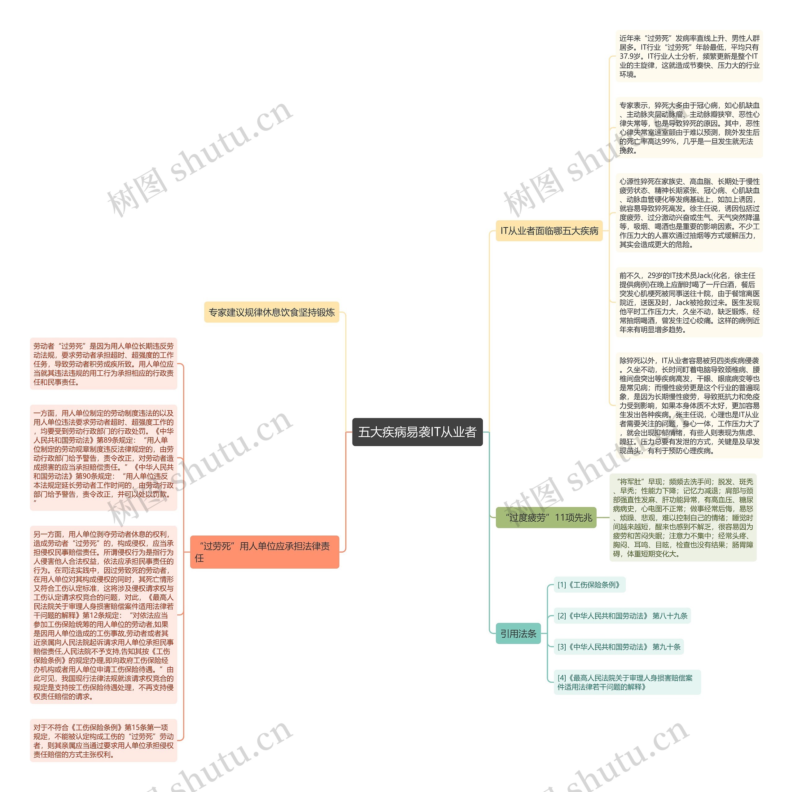 五大疾病易袭IT从业者 五大疾病易袭IT从业者