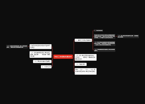 享受工伤保险待遇条件