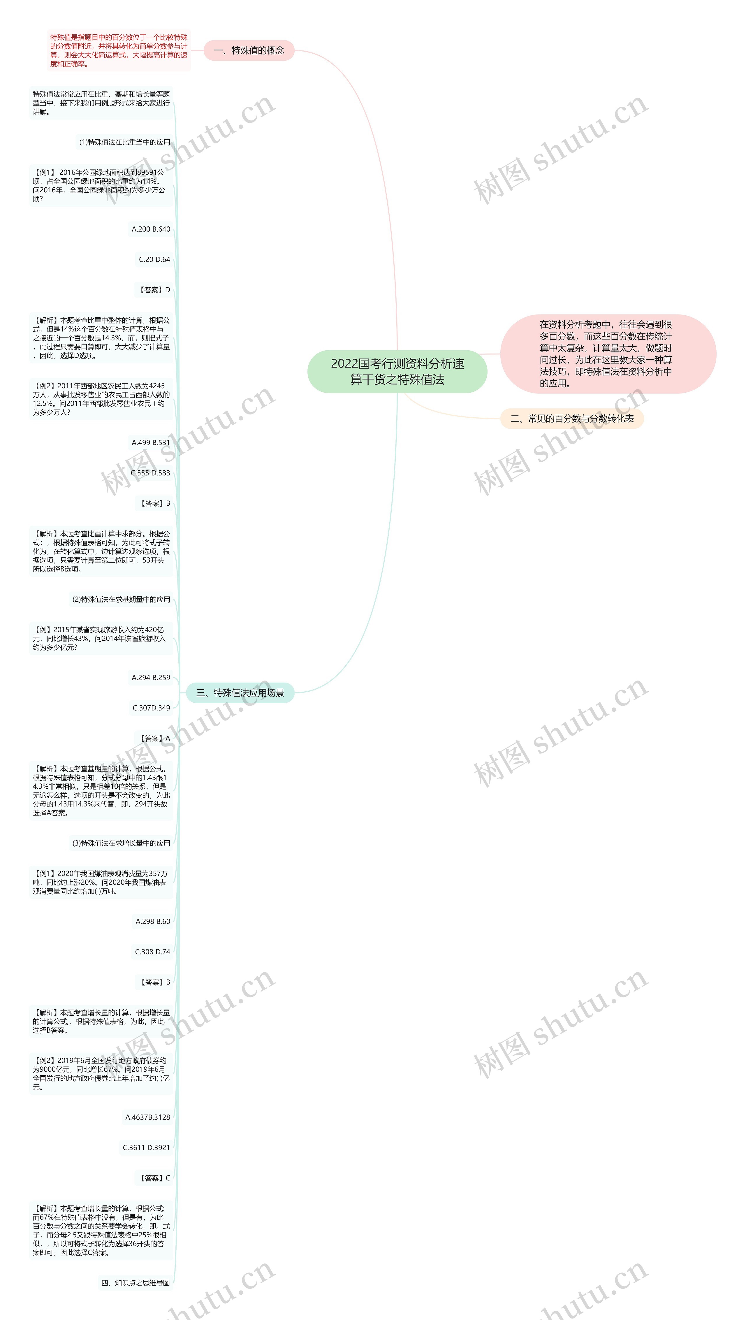 2022国考行测资料分析速算干货之特殊值法思维导图