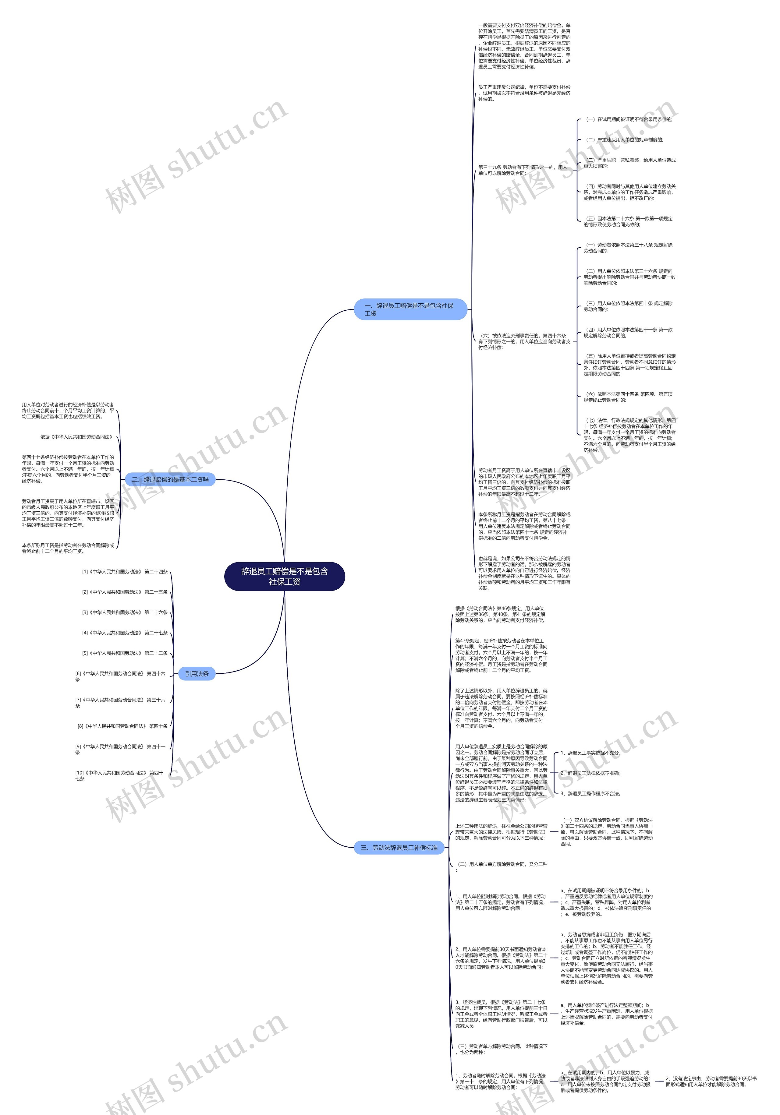 辞退员工赔偿是不是包含社保工资思维导图