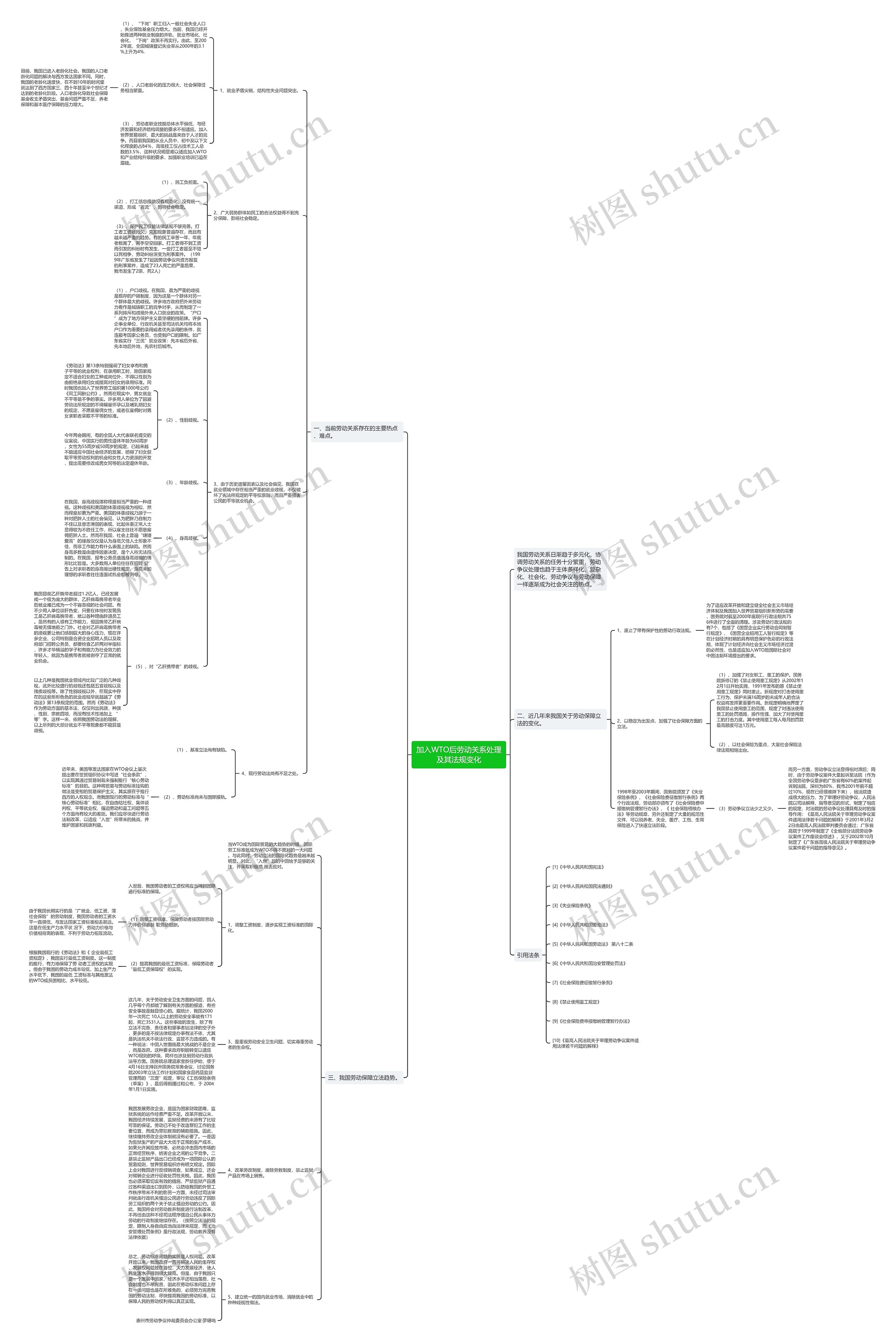 加入WTO后劳动关系处理及其法规变化