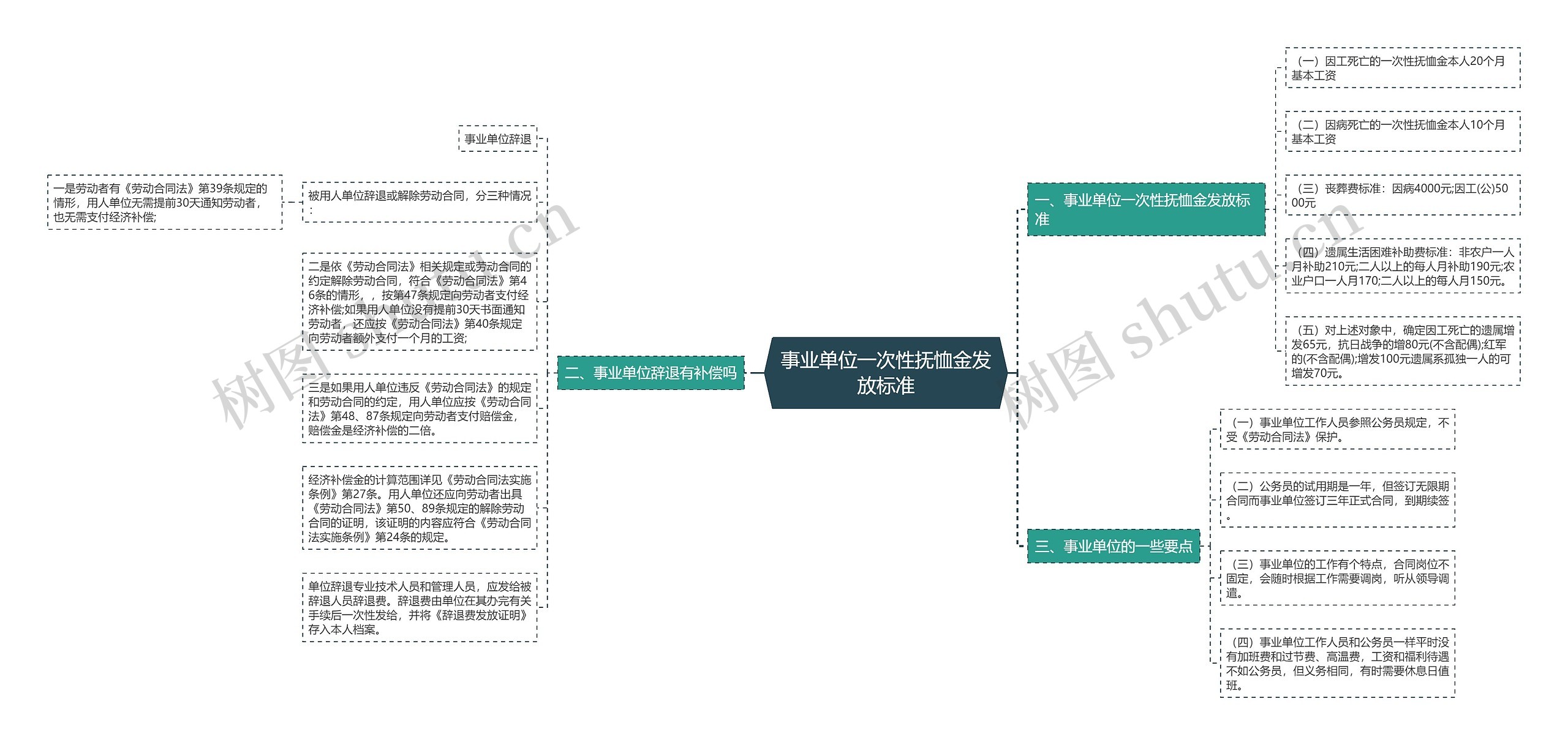 事业单位一次性抚恤金发放标准