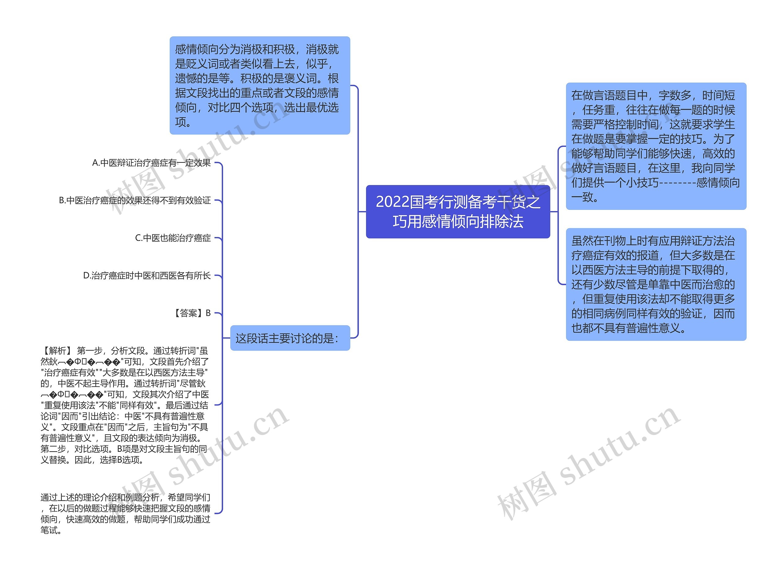 2022国考行测备考干货之巧用感情倾向排除法