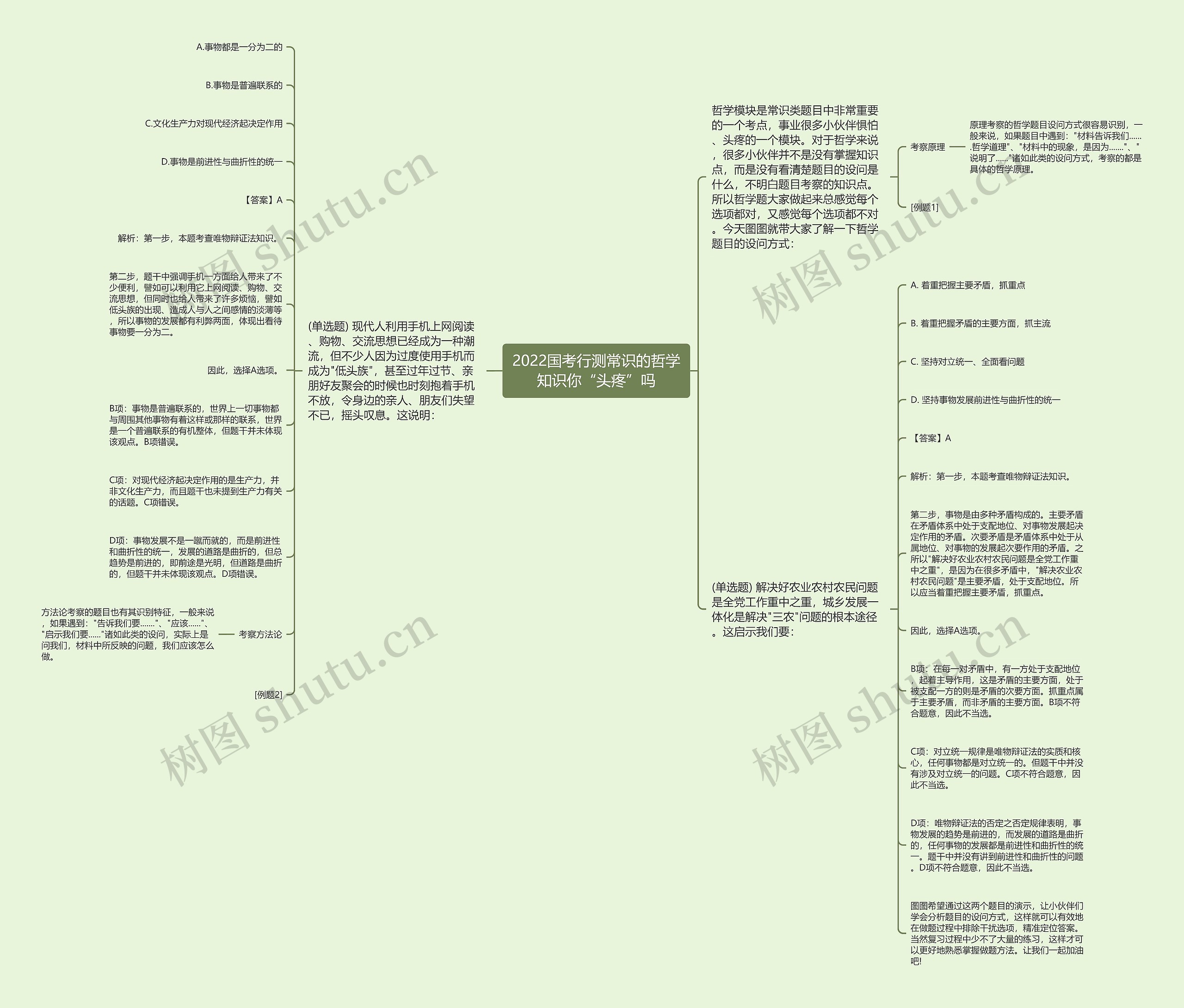 2022国考行测常识的哲学知识你“头疼”吗思维导图