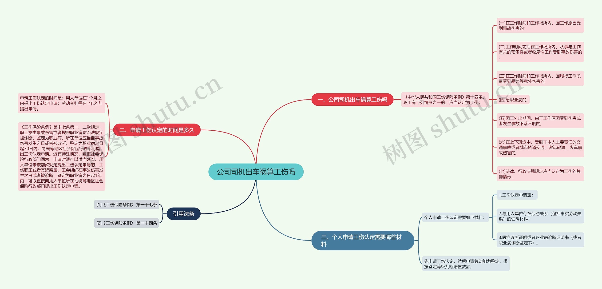 公司司机出车祸算工伤吗思维导图