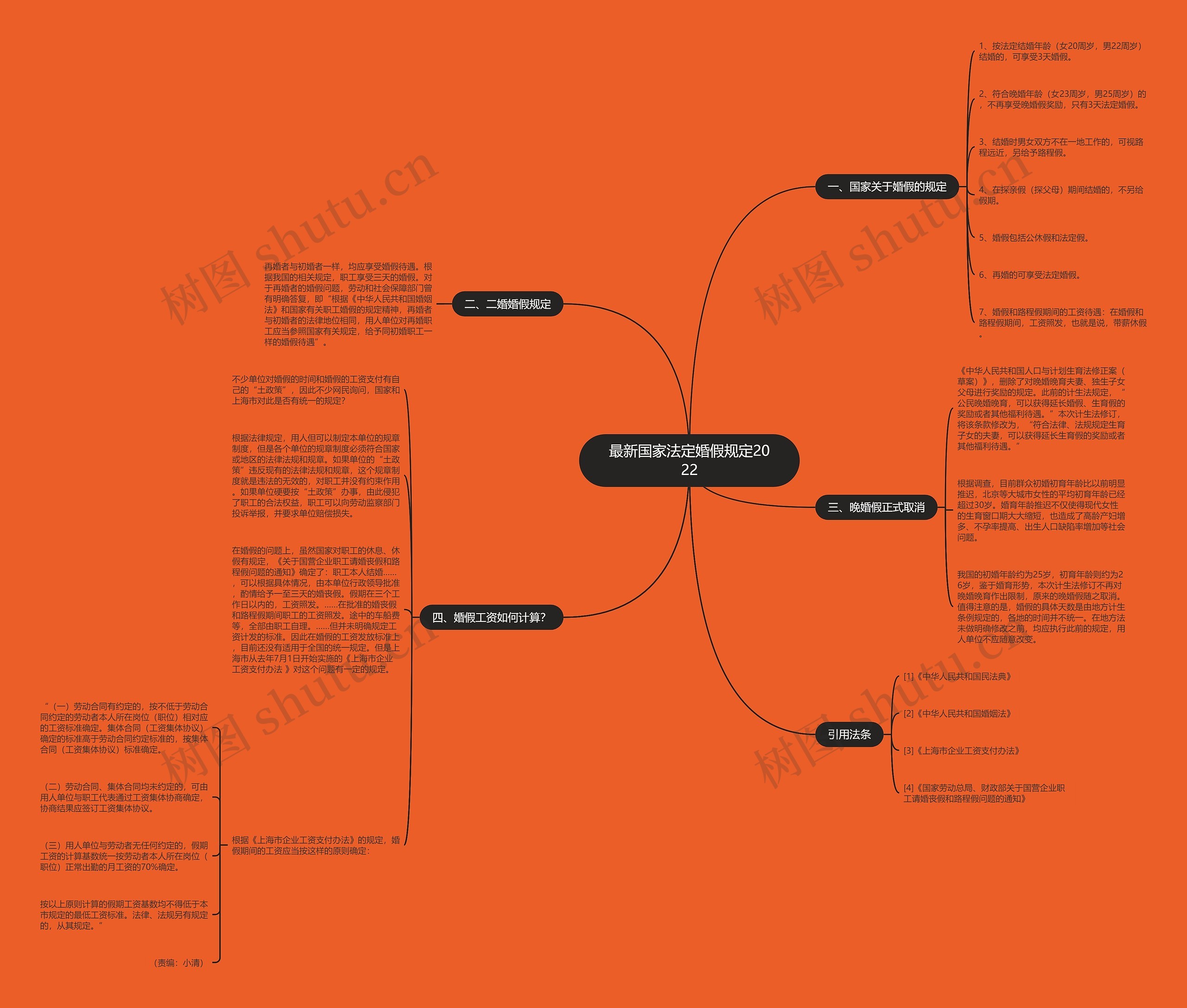 最新国家法定婚假规定2022 最新国家法定婚假规定2022