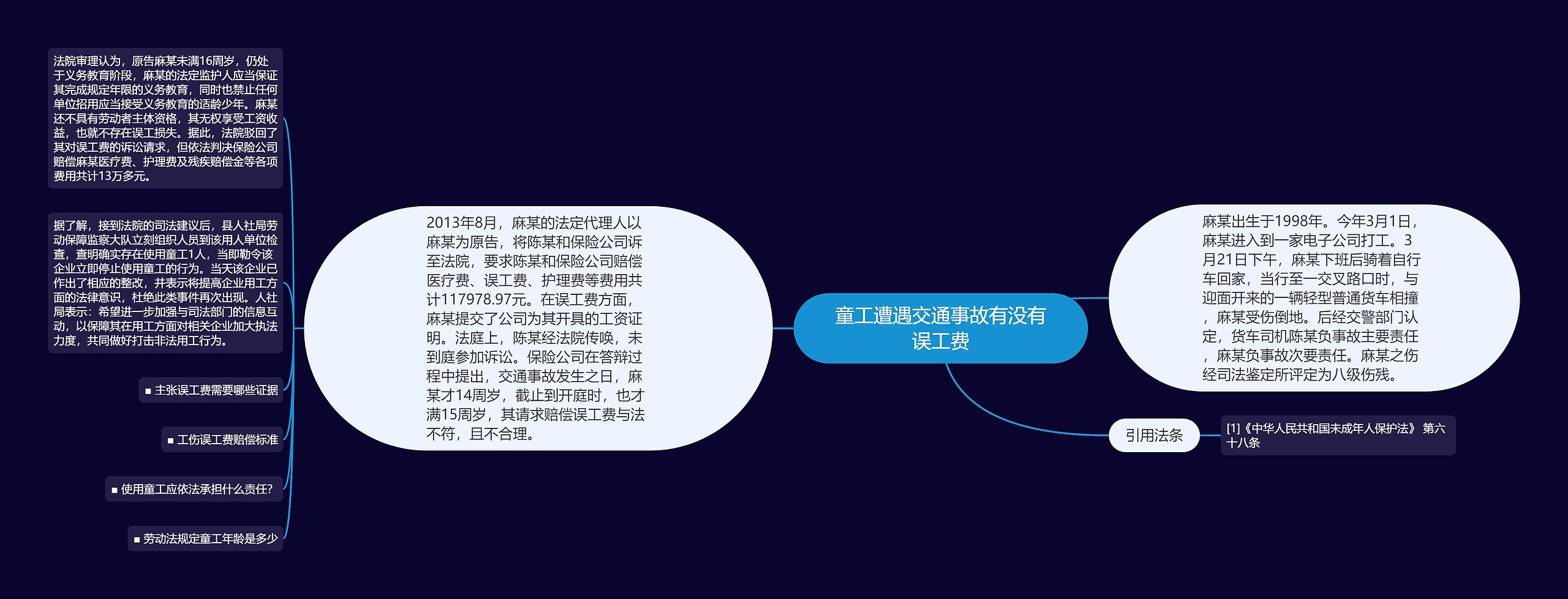 童工遭遇交通事故有没有误工费思维导图