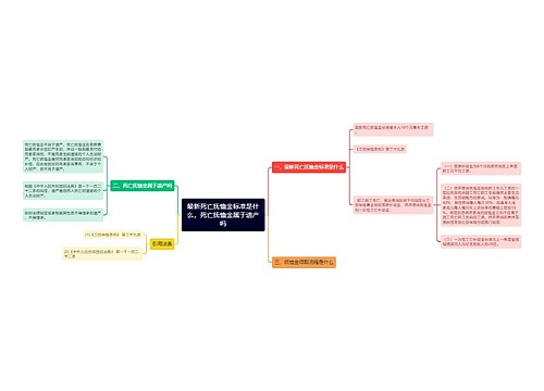 最新死亡抚恤金标准是什么,死亡抚恤金属于遗产吗 最新死亡抚恤金标准是什么,死亡抚恤金属于遗产吗