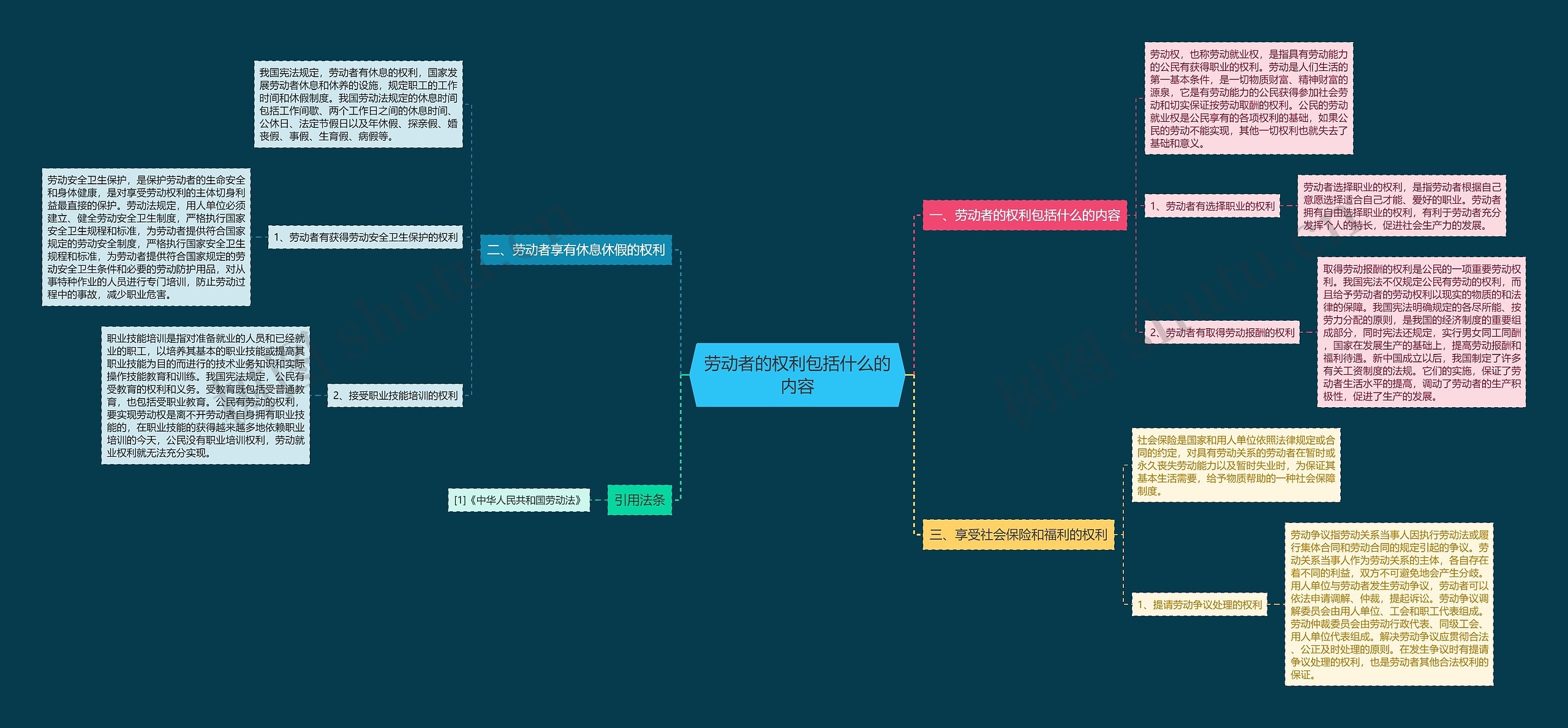 劳动者的权利包括什么的内容 劳动者的权利包括什么的内容