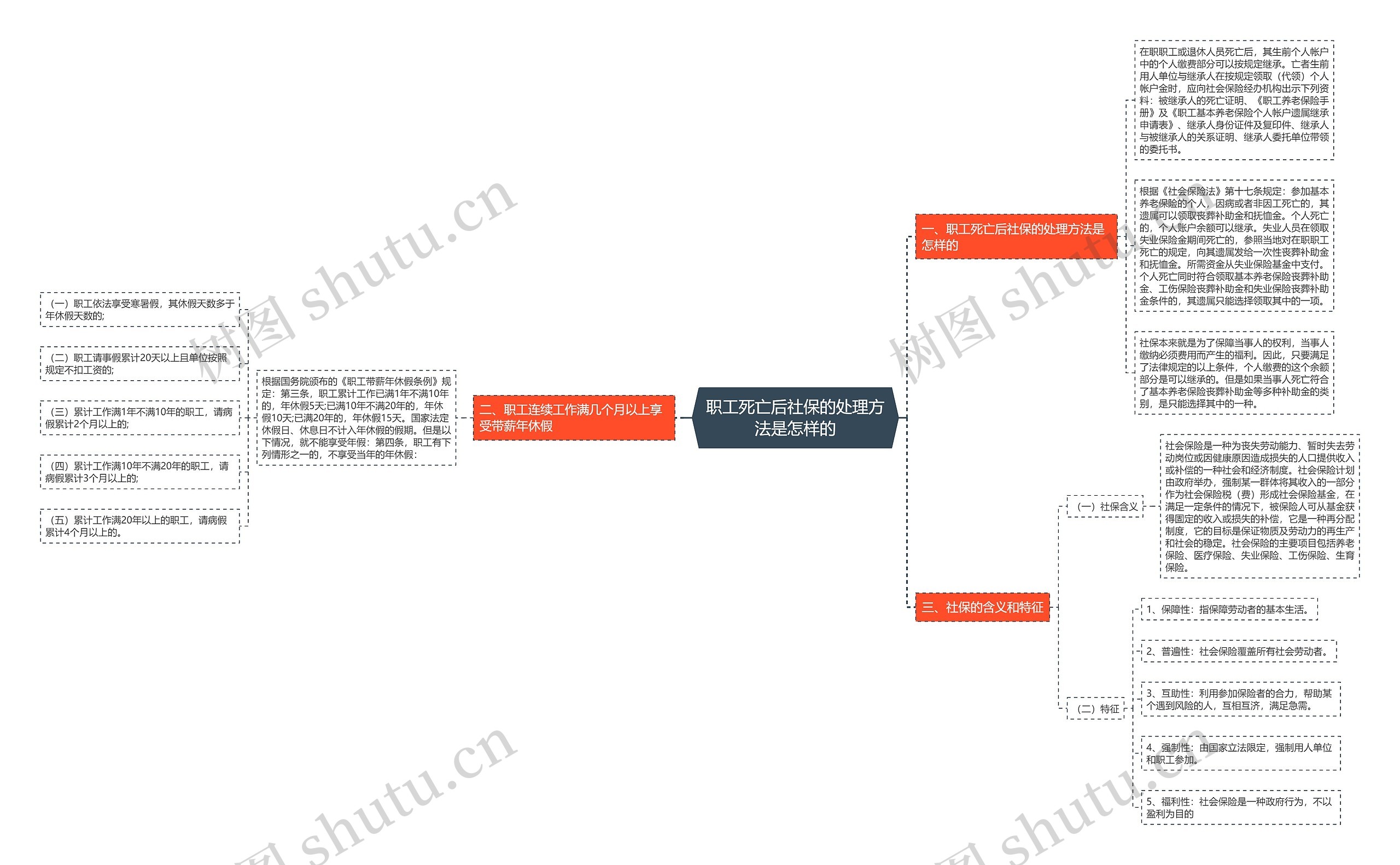 职工死亡后社保的处理方法是怎样的 职工死亡后社保的处理方法是怎样的