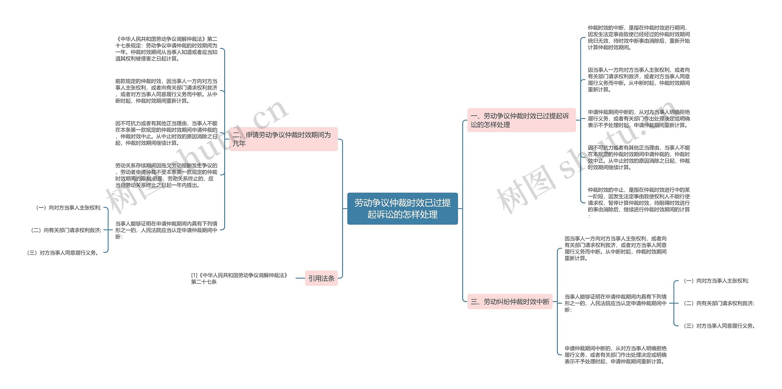 劳动争议仲裁时效已过提起诉讼的怎样处理 劳动争议仲裁时效已过提起诉讼的怎样处理
