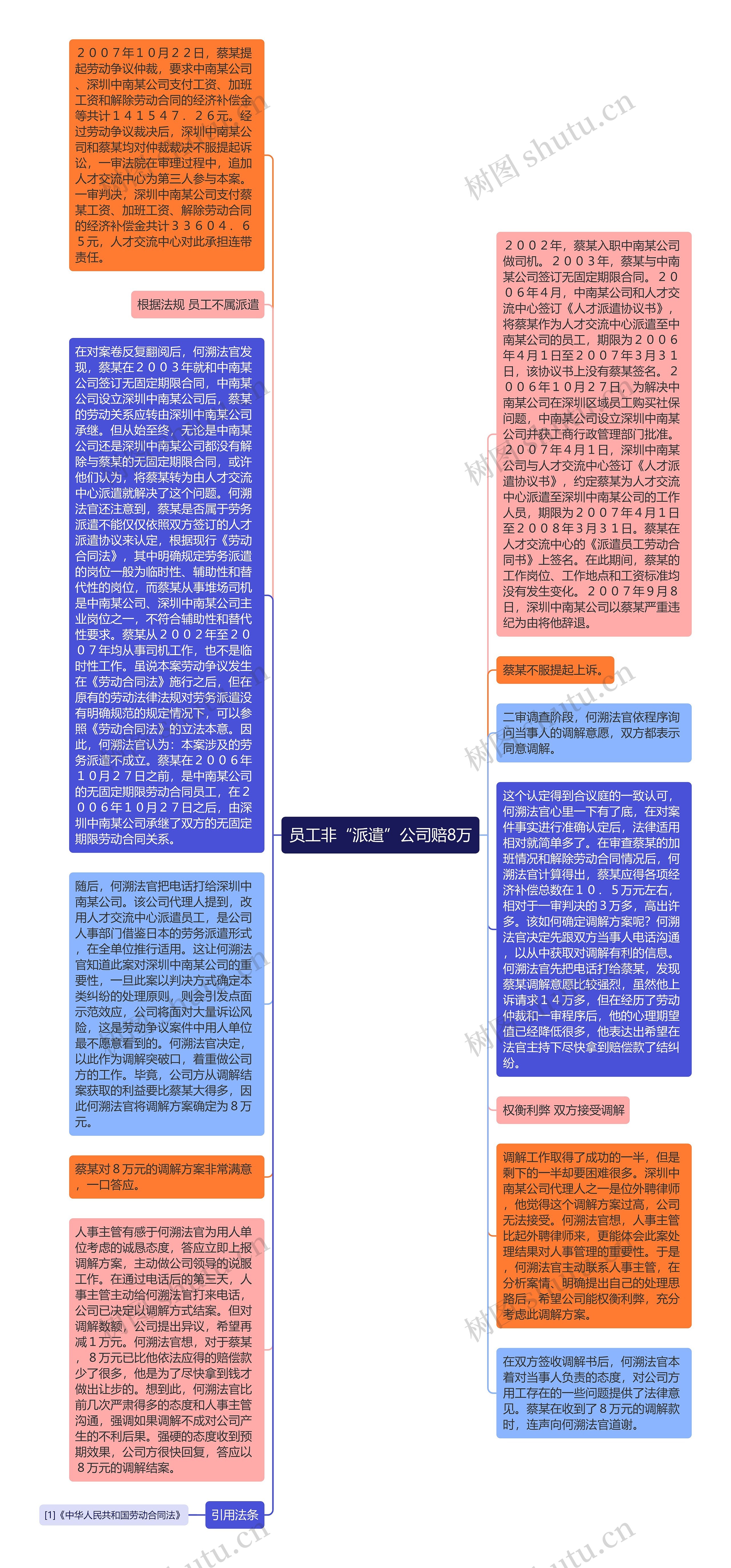 员工非“派遣”公司赔8万