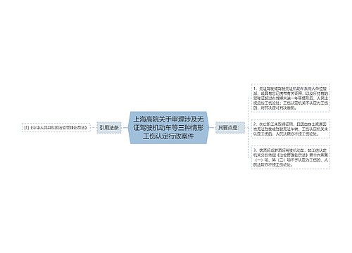 上海高院关于审理涉及无证驾驶机动车等三种情形工伤认定行政案件