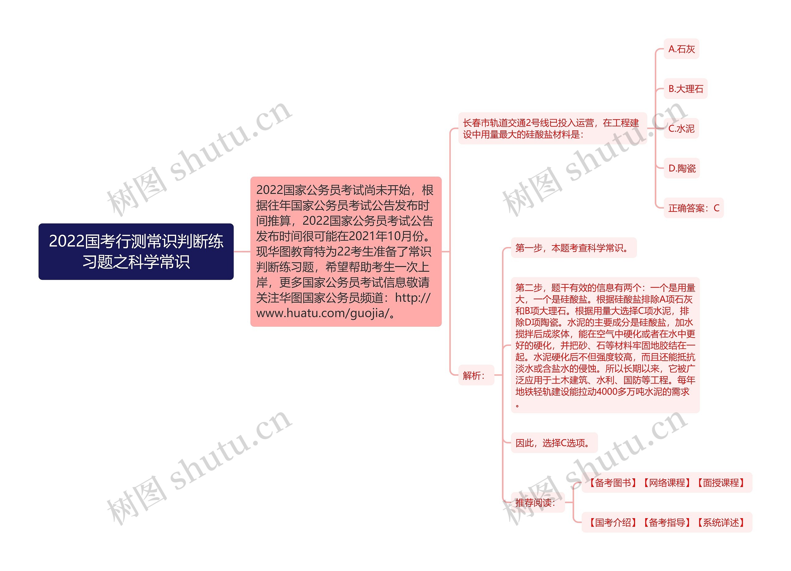 2022国考行测常识判断练习题之科学常识