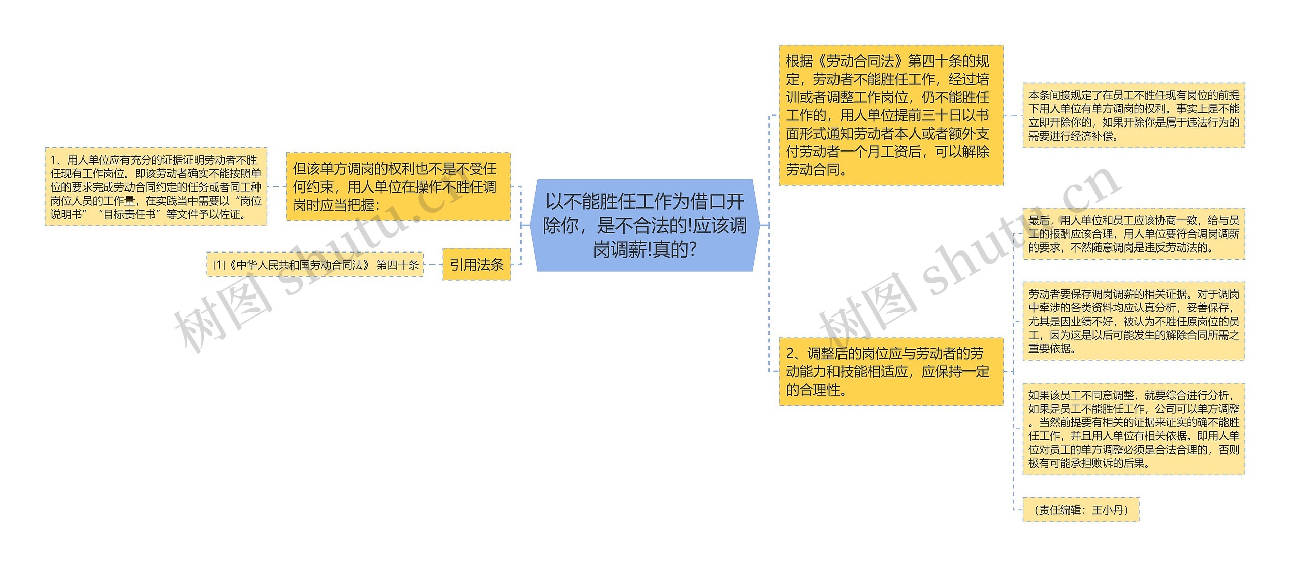 以不能胜任工作为借口开除你，是不合法的!应该调岗调薪!真的?