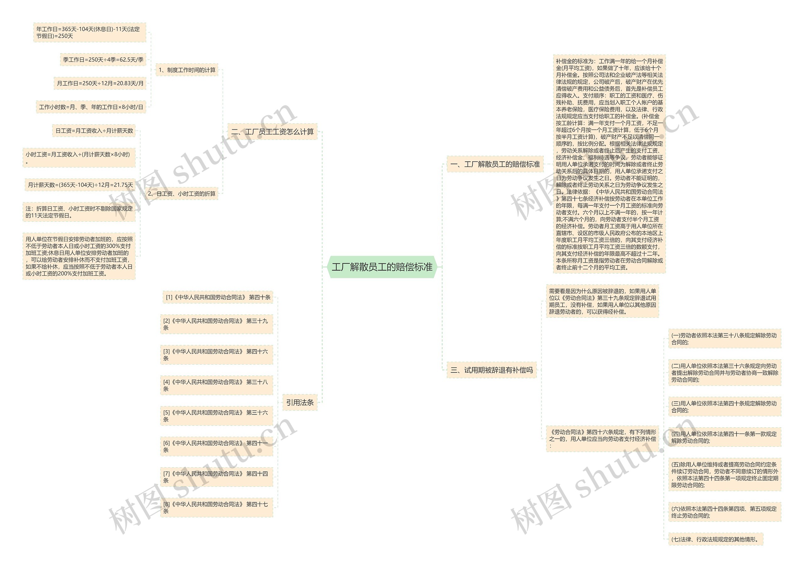 工厂解散员工的赔偿标准 工厂解散员工的赔偿标准