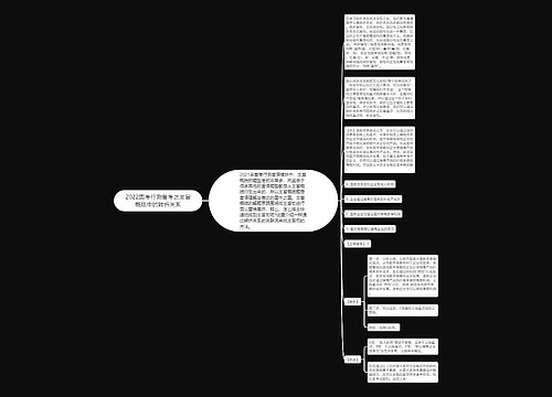 2022国考行测备考之主旨概括中的转折关系