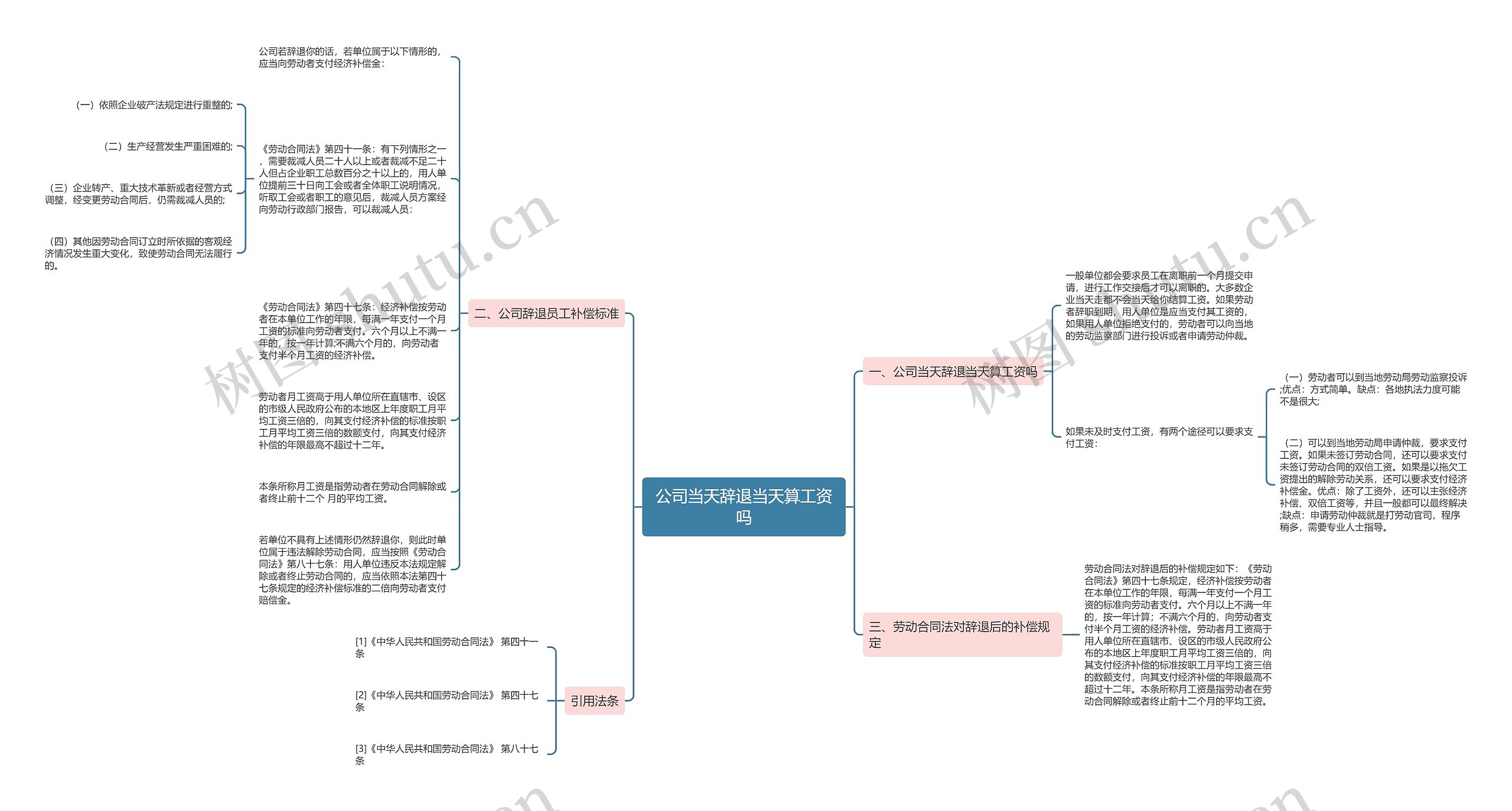 公司当天辞退当天算工资吗思维导图