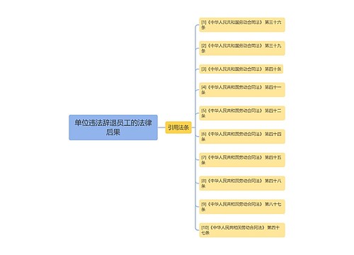 单位违法辞退员工的法律后果