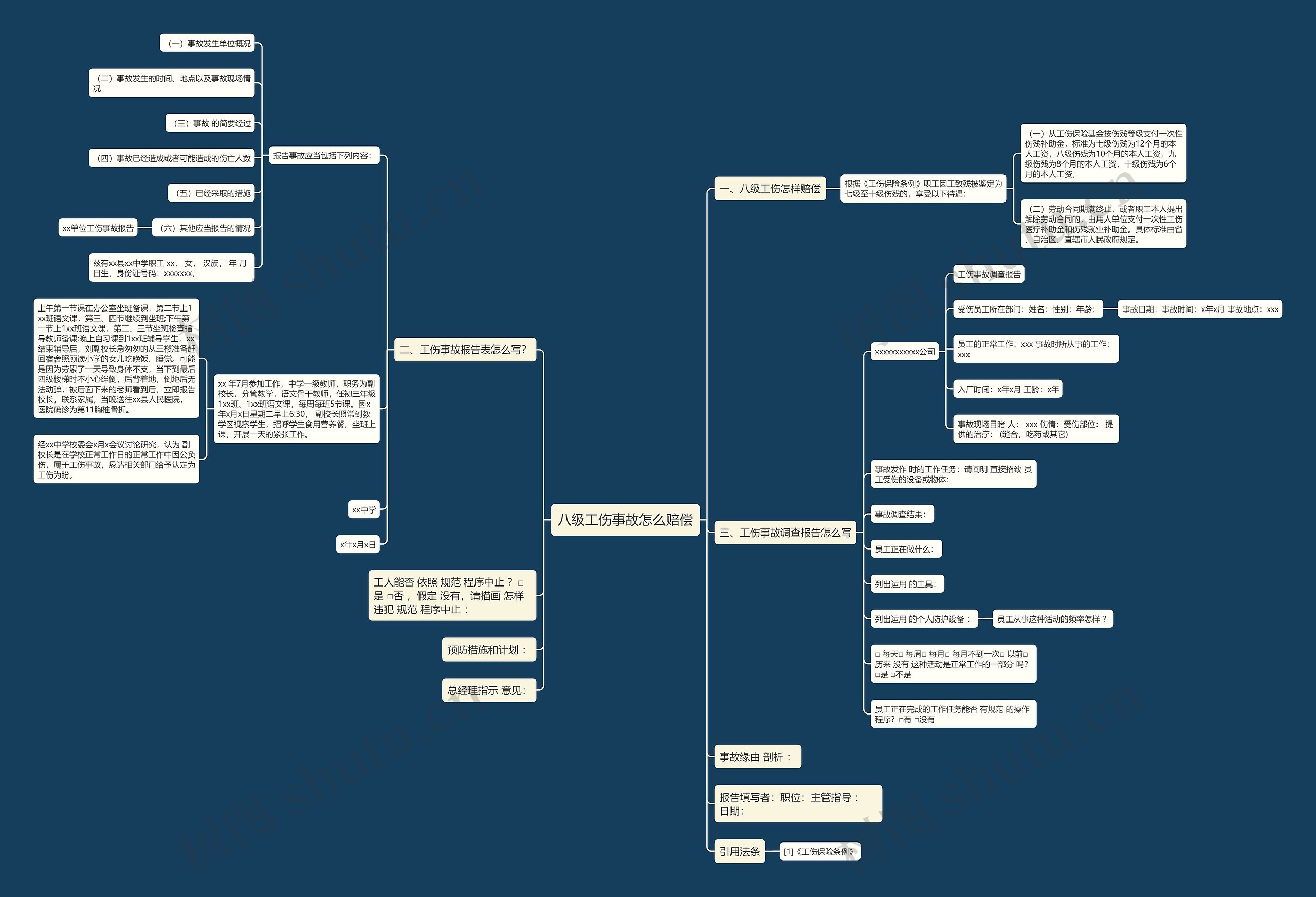 八级工伤事故怎么赔偿思维导图