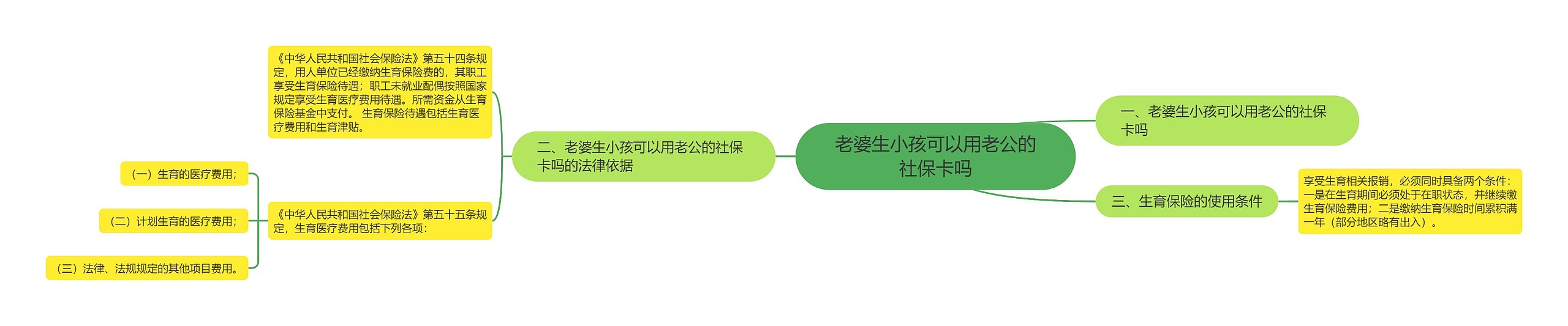 老婆生小孩可以用老公的社保卡吗