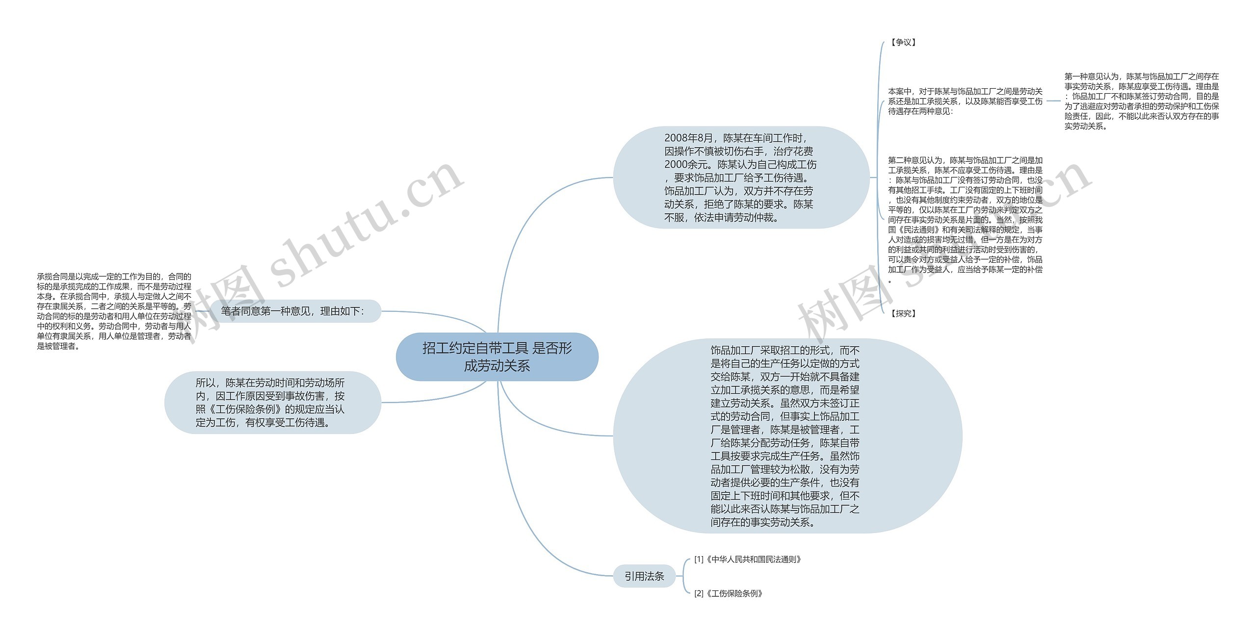 招工约定自带工具 是否形成劳动关系思维导图