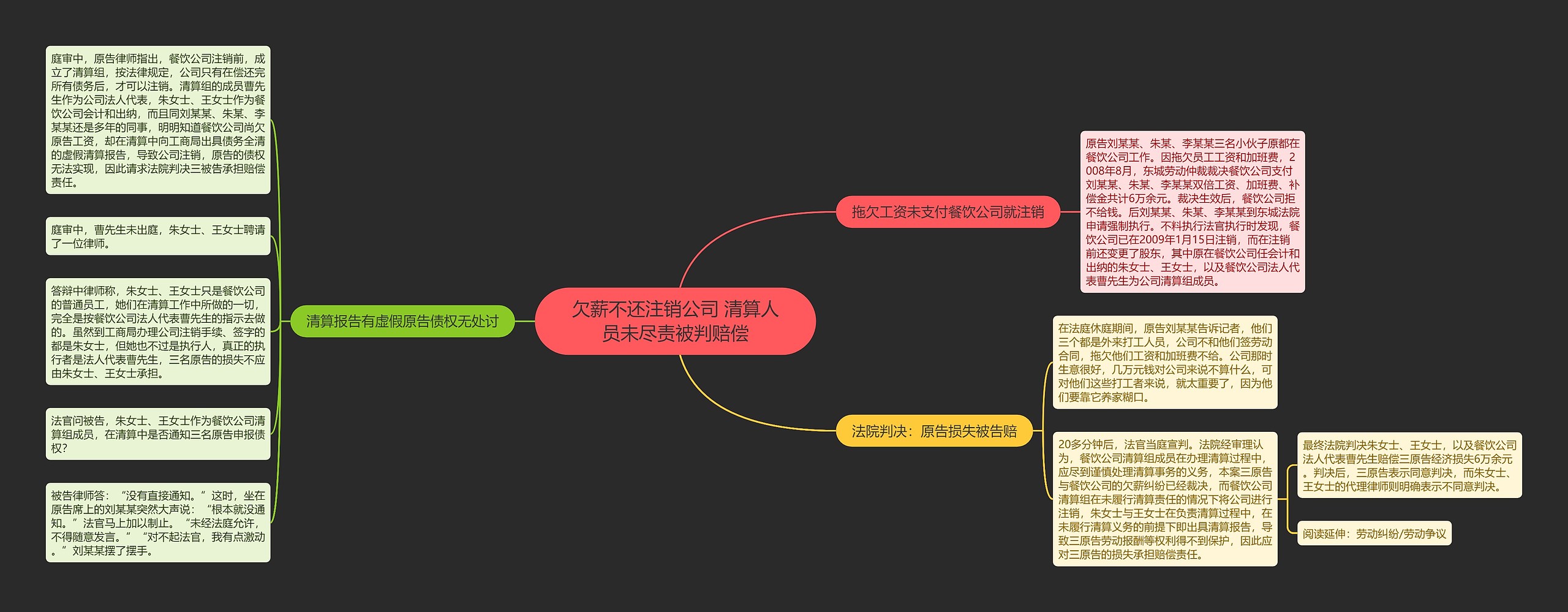 欠薪不还注销公司 清算人员未尽责被判赔偿 欠薪不还注销公司 清算人员未尽责被判赔偿